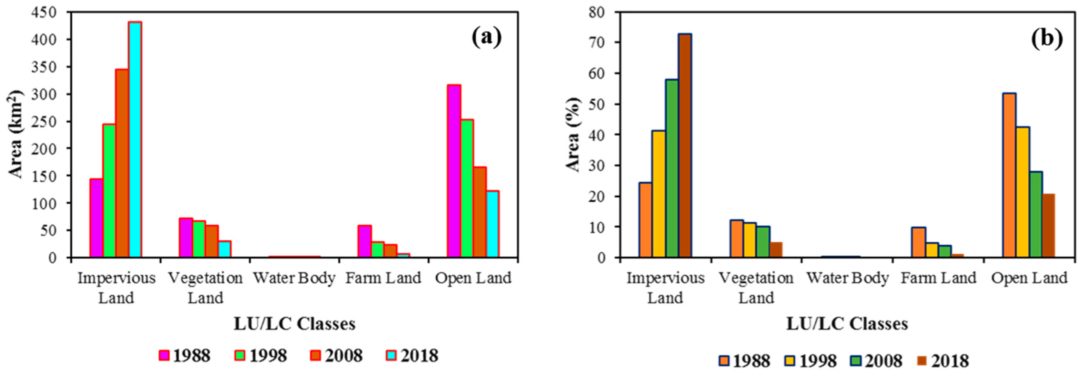 Sustainability 10 04433 g003