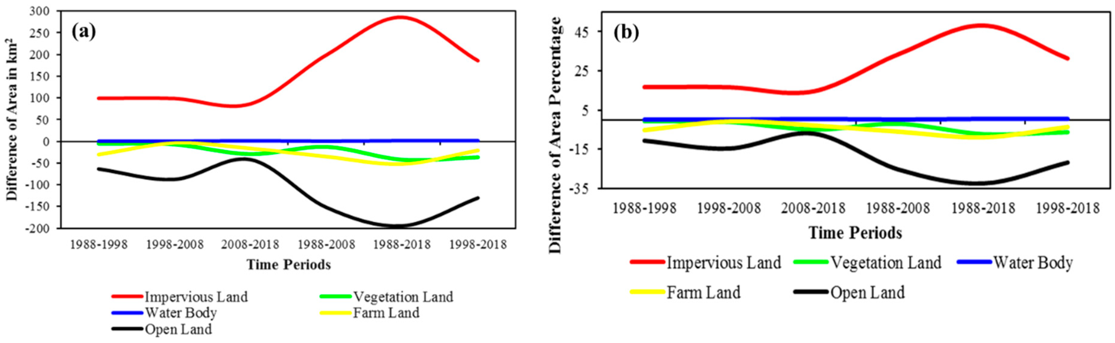 Sustainability 10 04433 g004