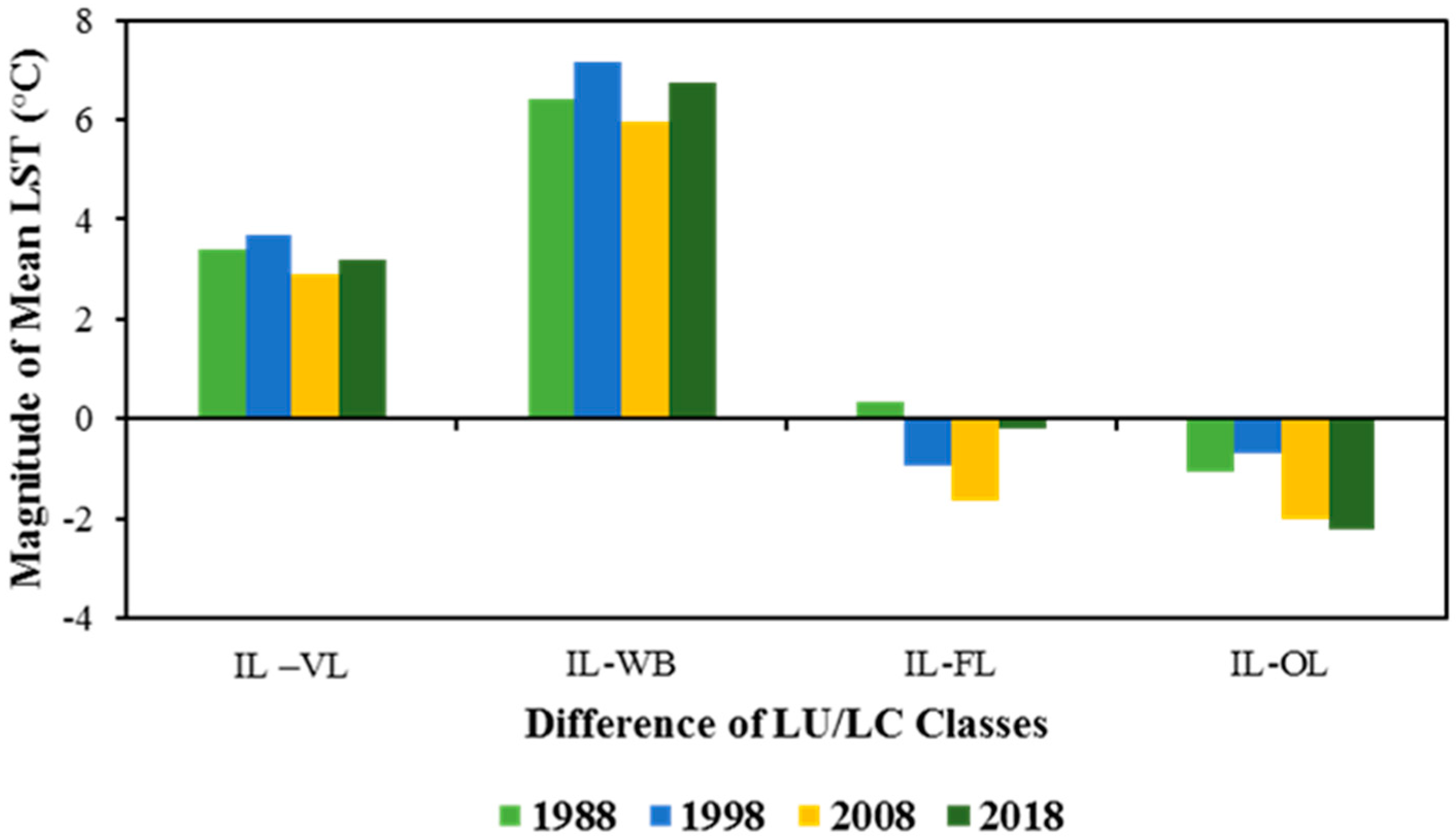 Sustainability 10 04433 g006