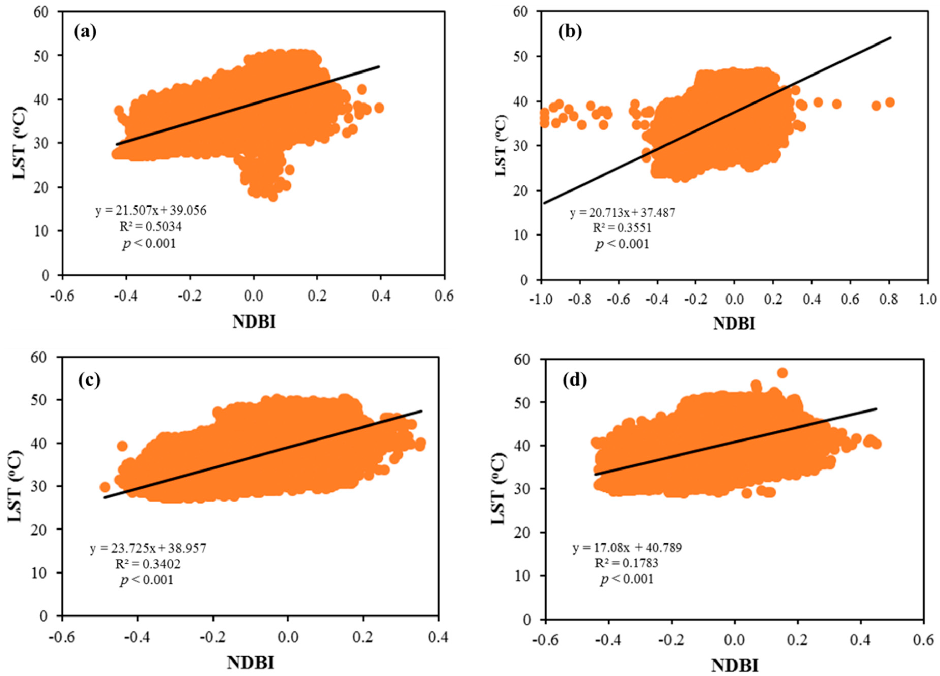 Sustainability 10 04433 g010