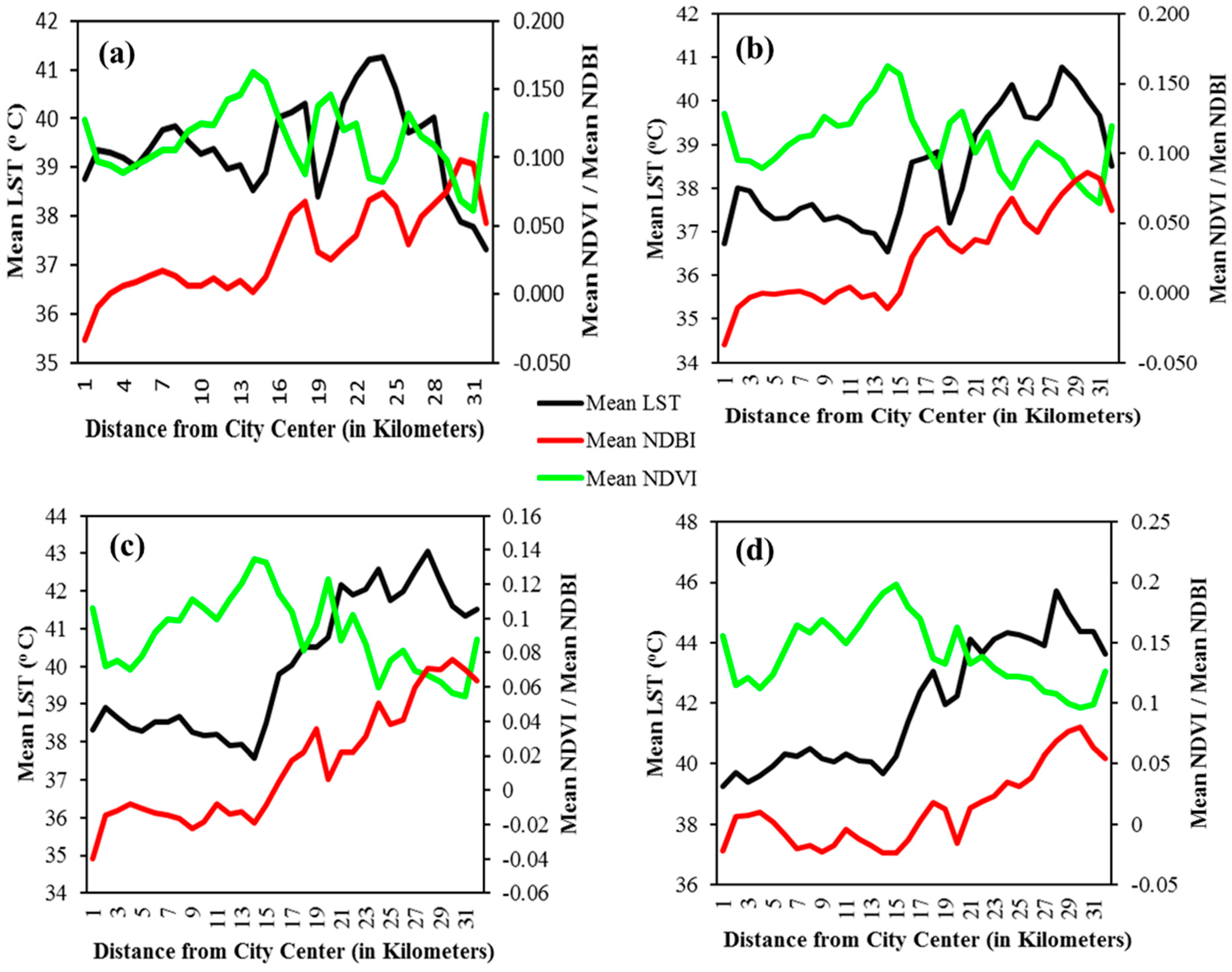 Sustainability 10 04433 g011