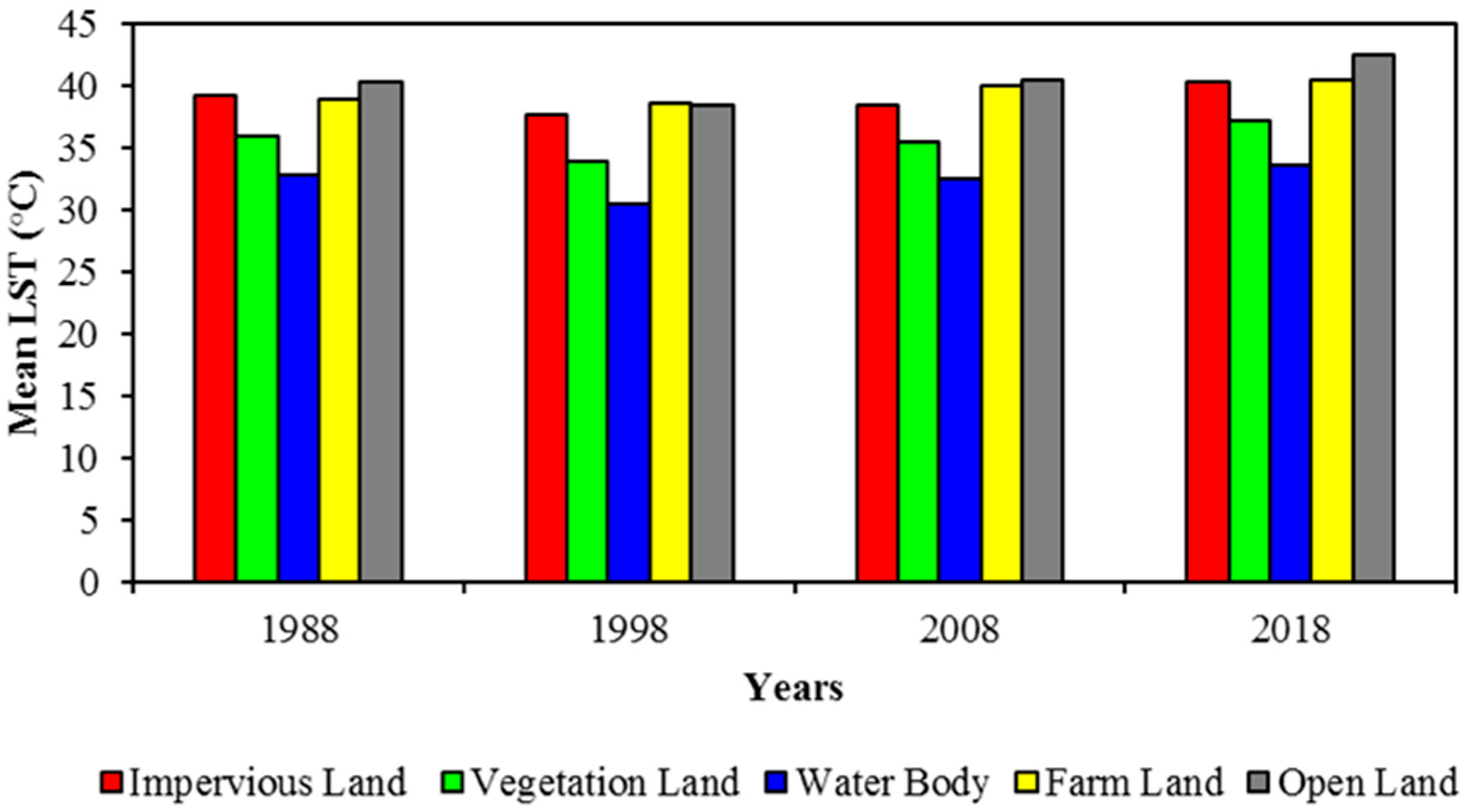 Sustainability 10 04433 g013