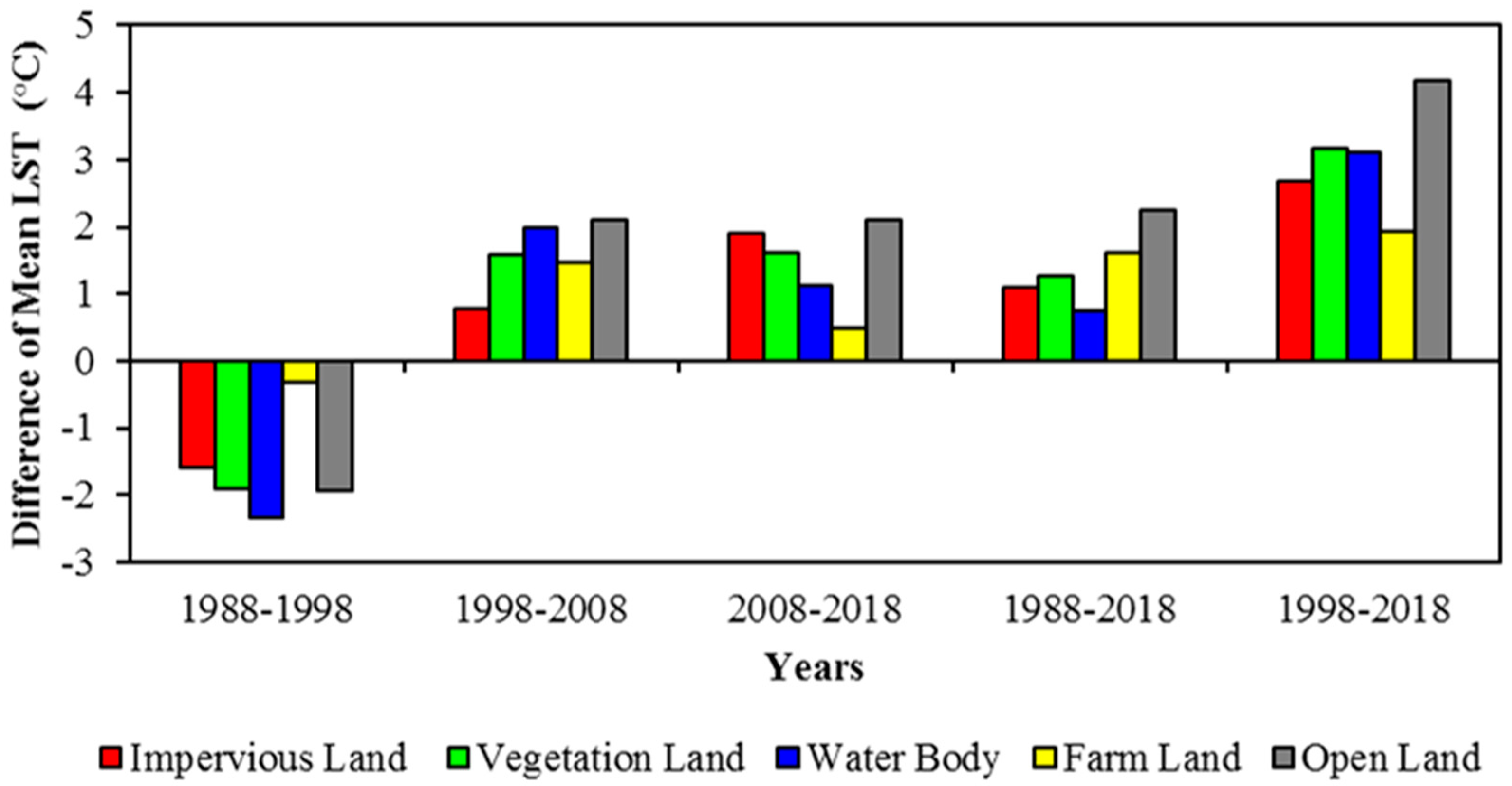 Sustainability 10 04433 g014