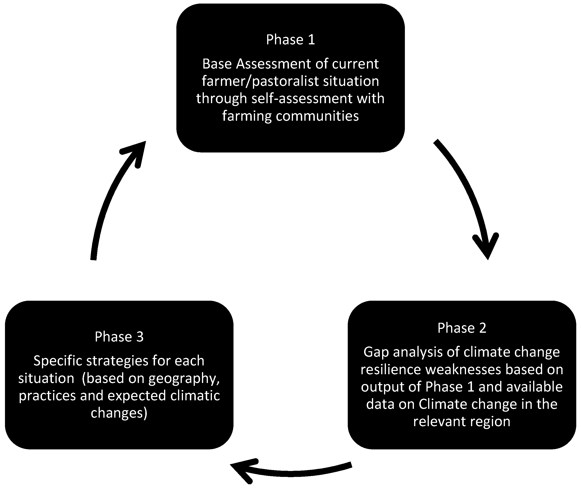 Sustainability 10 04435 g001