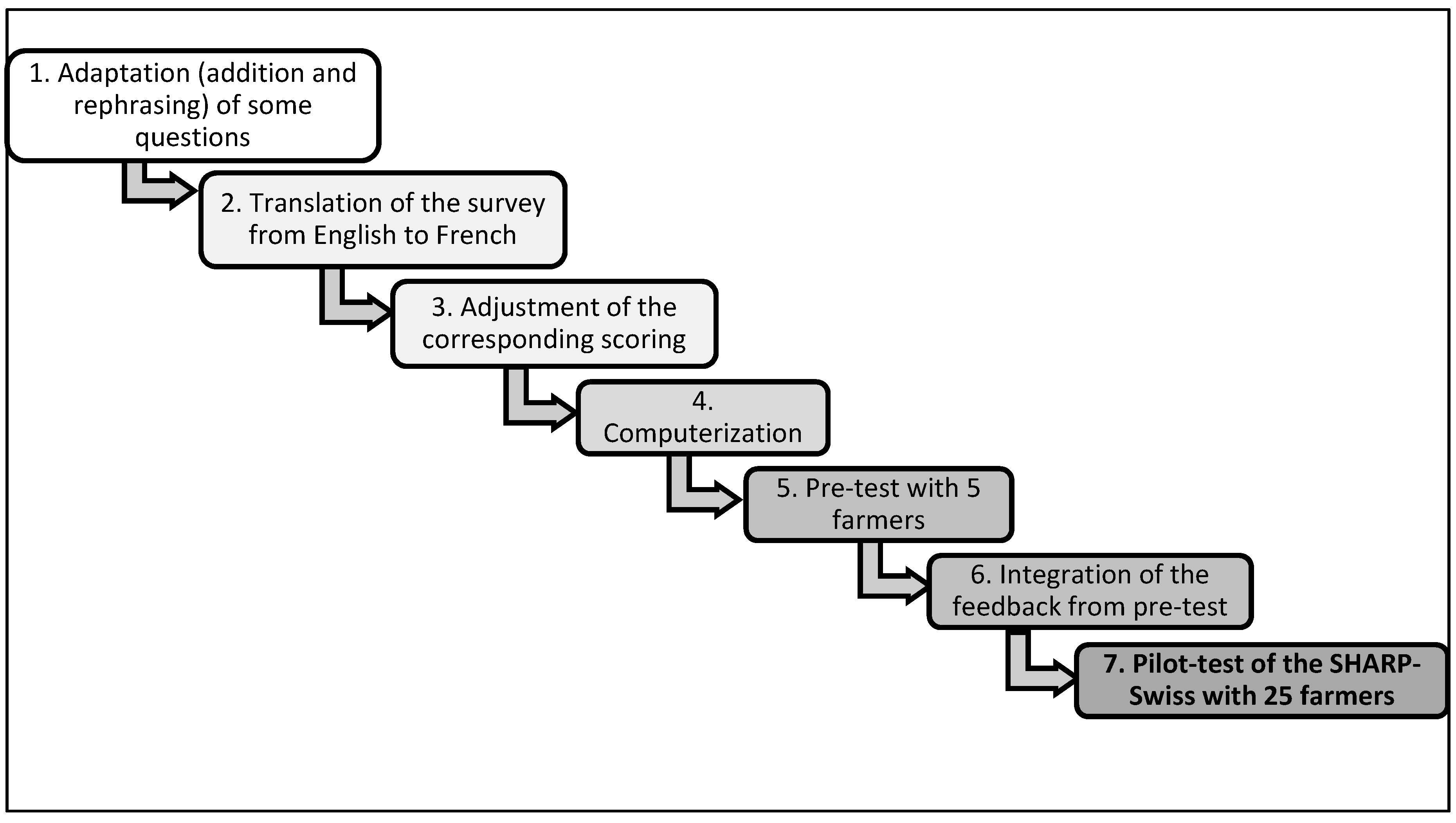 Sustainability 10 04435 g002
