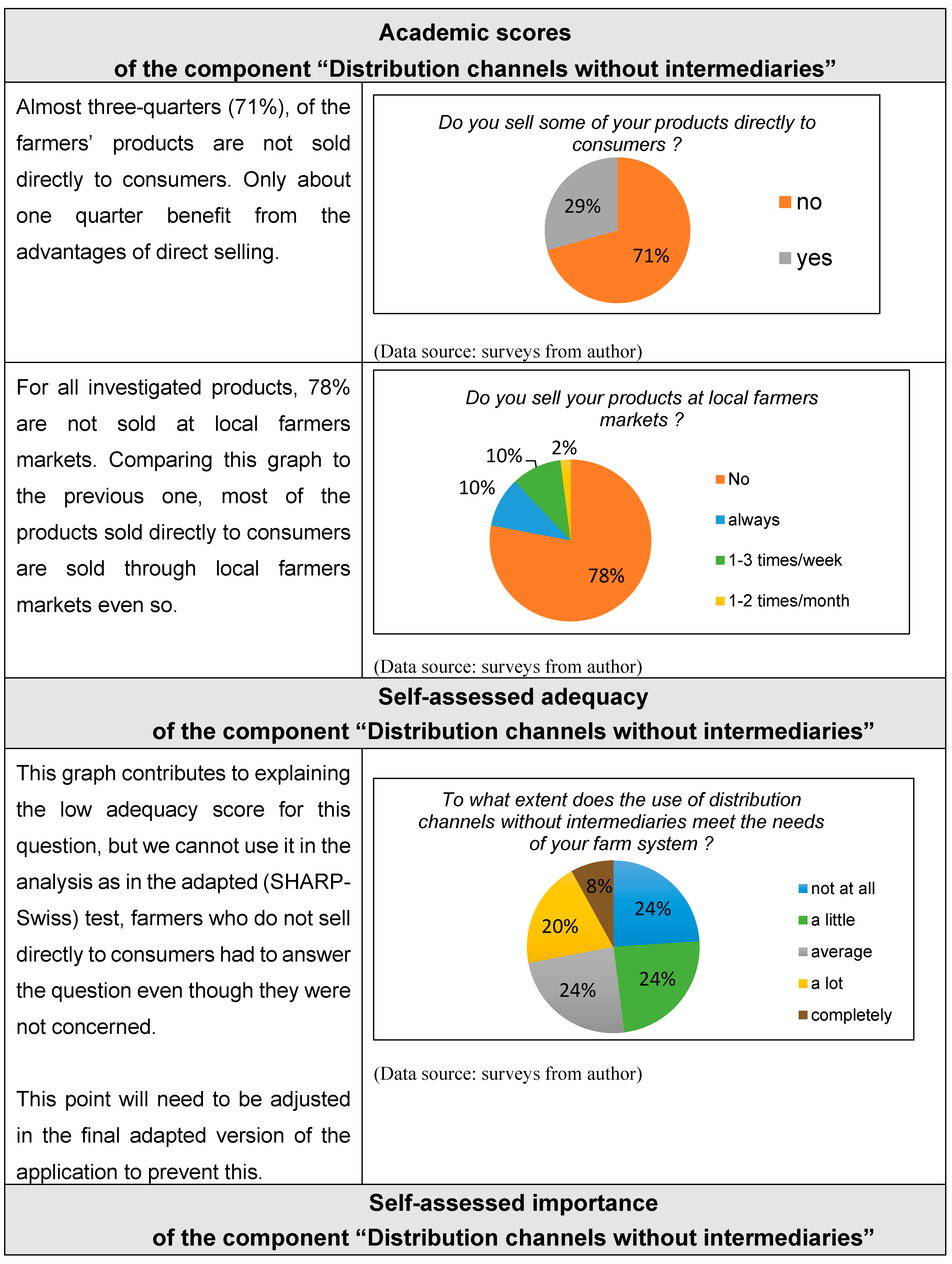 Sustainability 10 04435 g003a