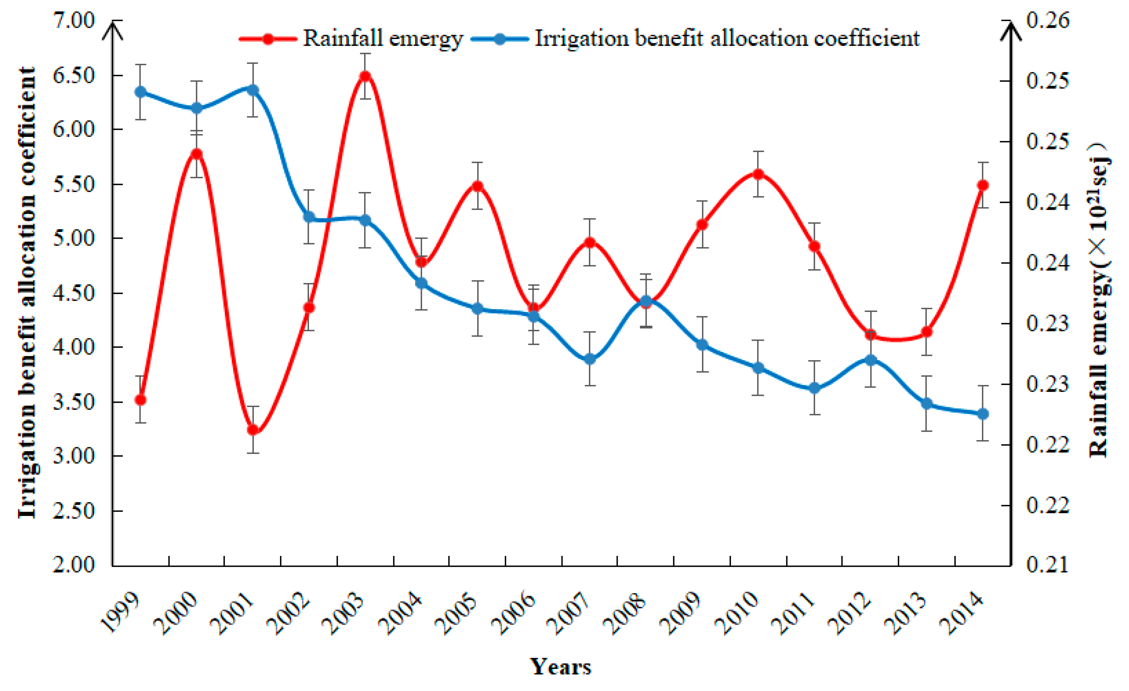 Sustainability 10 04436 g003