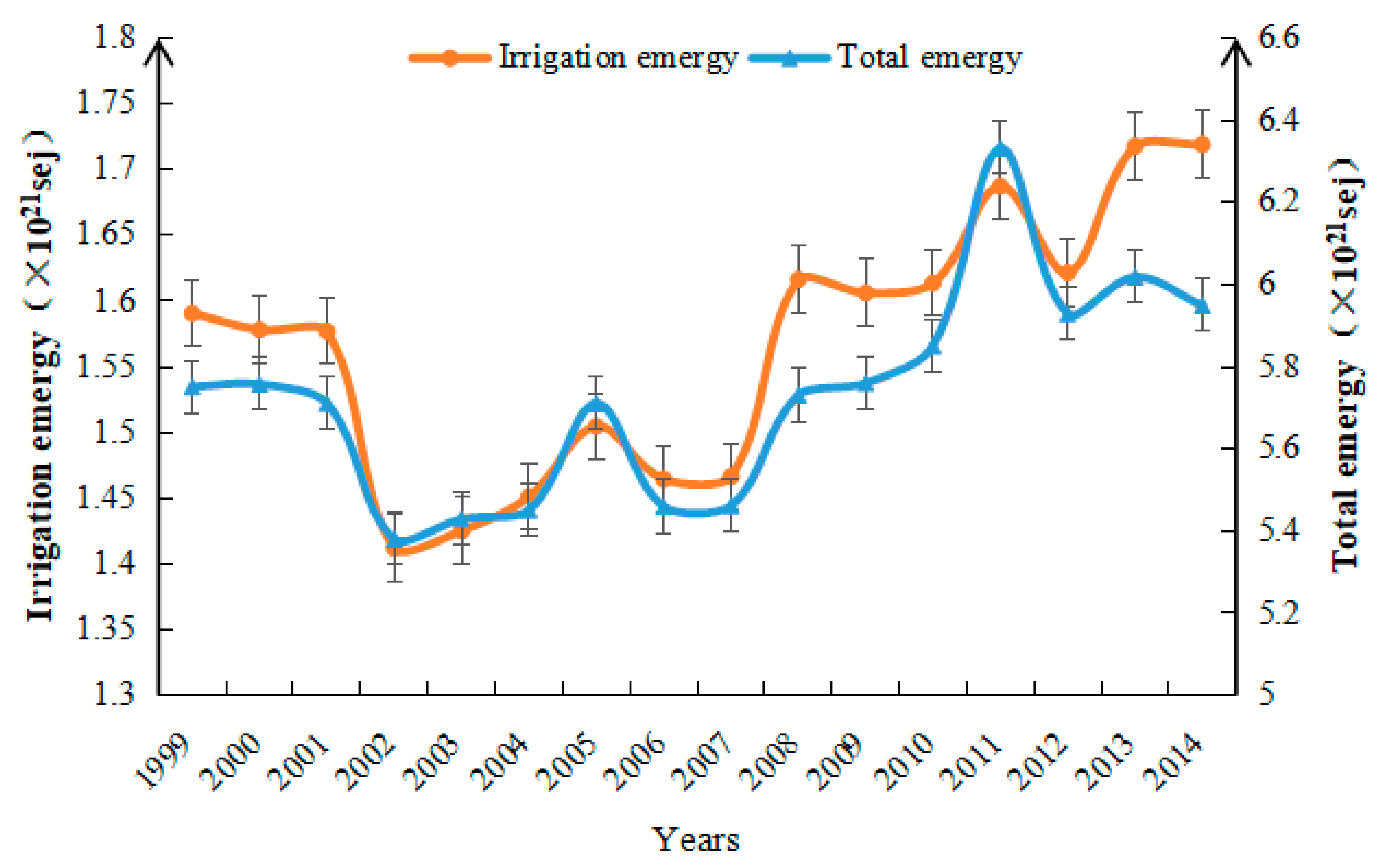 Sustainability 10 04436 g005