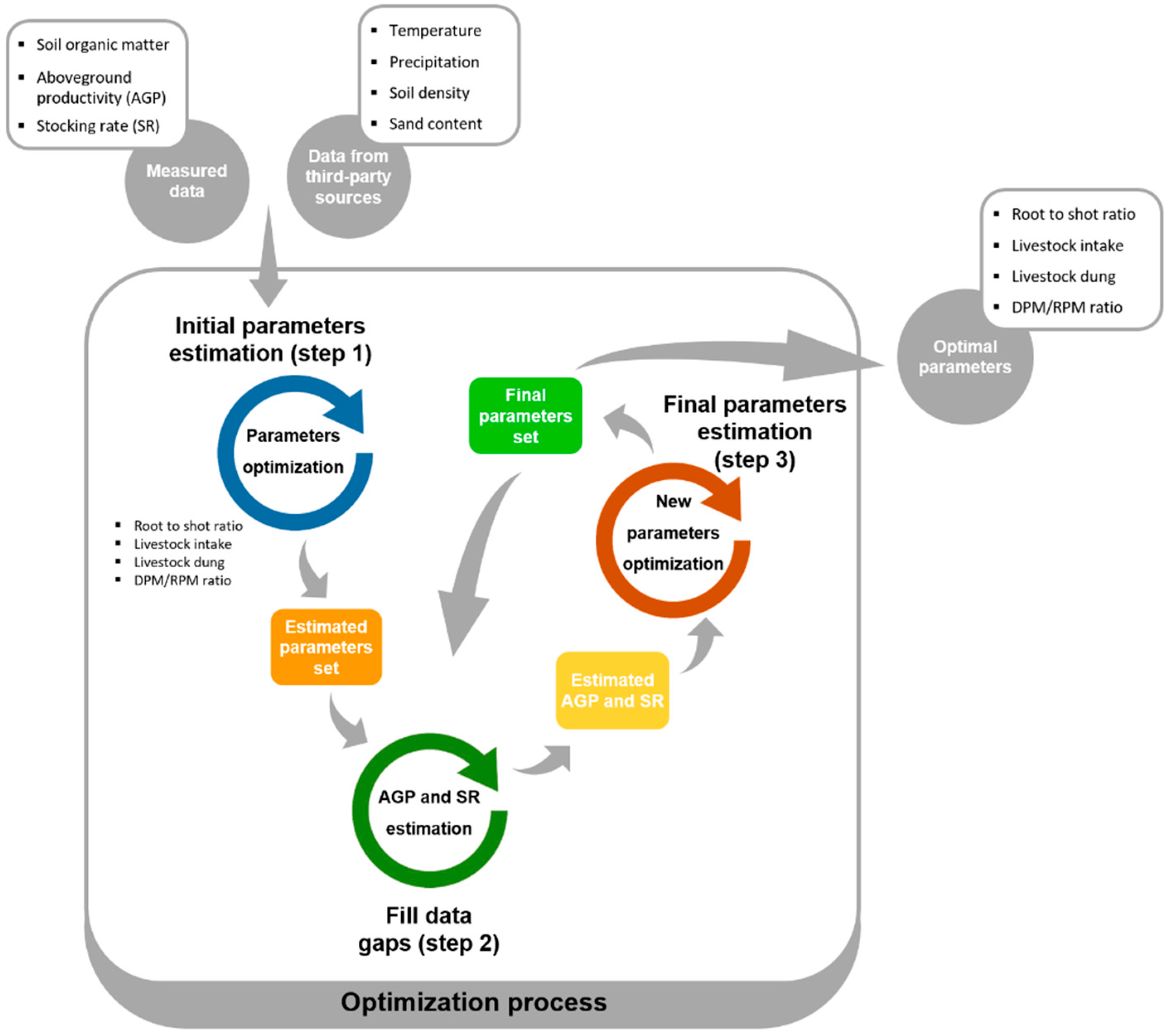 Sustainability 10 04437 g001
