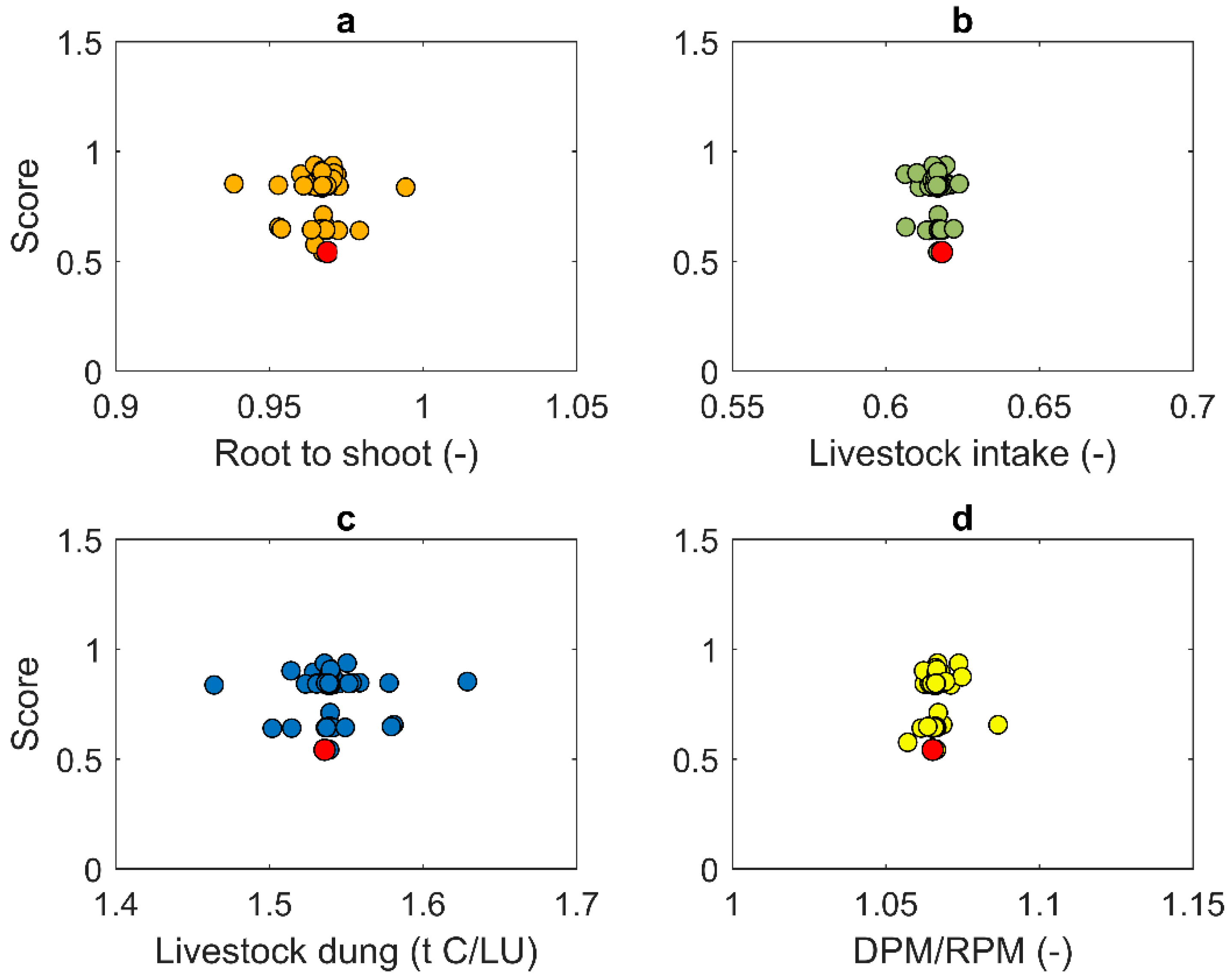 Sustainability 10 04437 g003