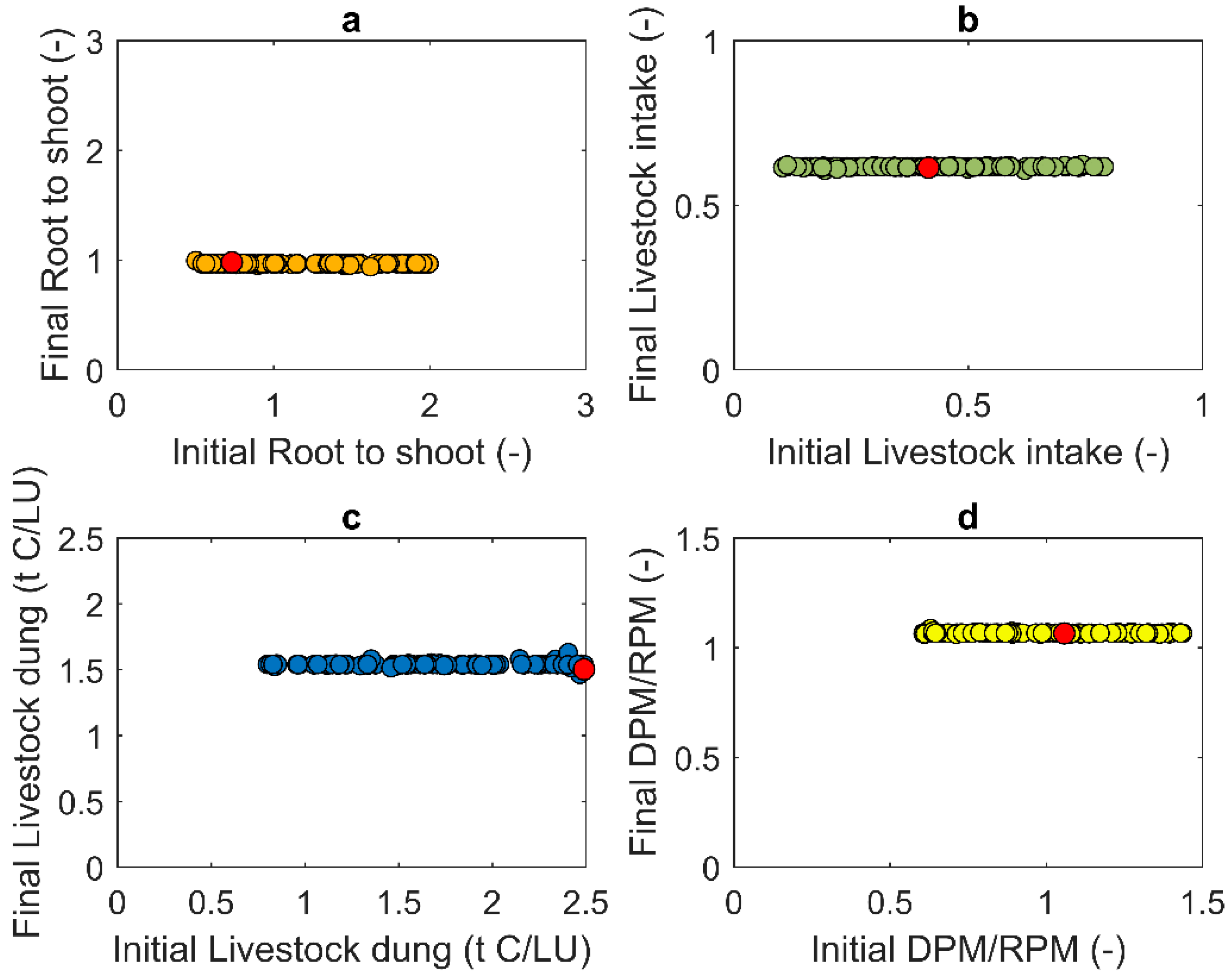 Sustainability 10 04437 g004