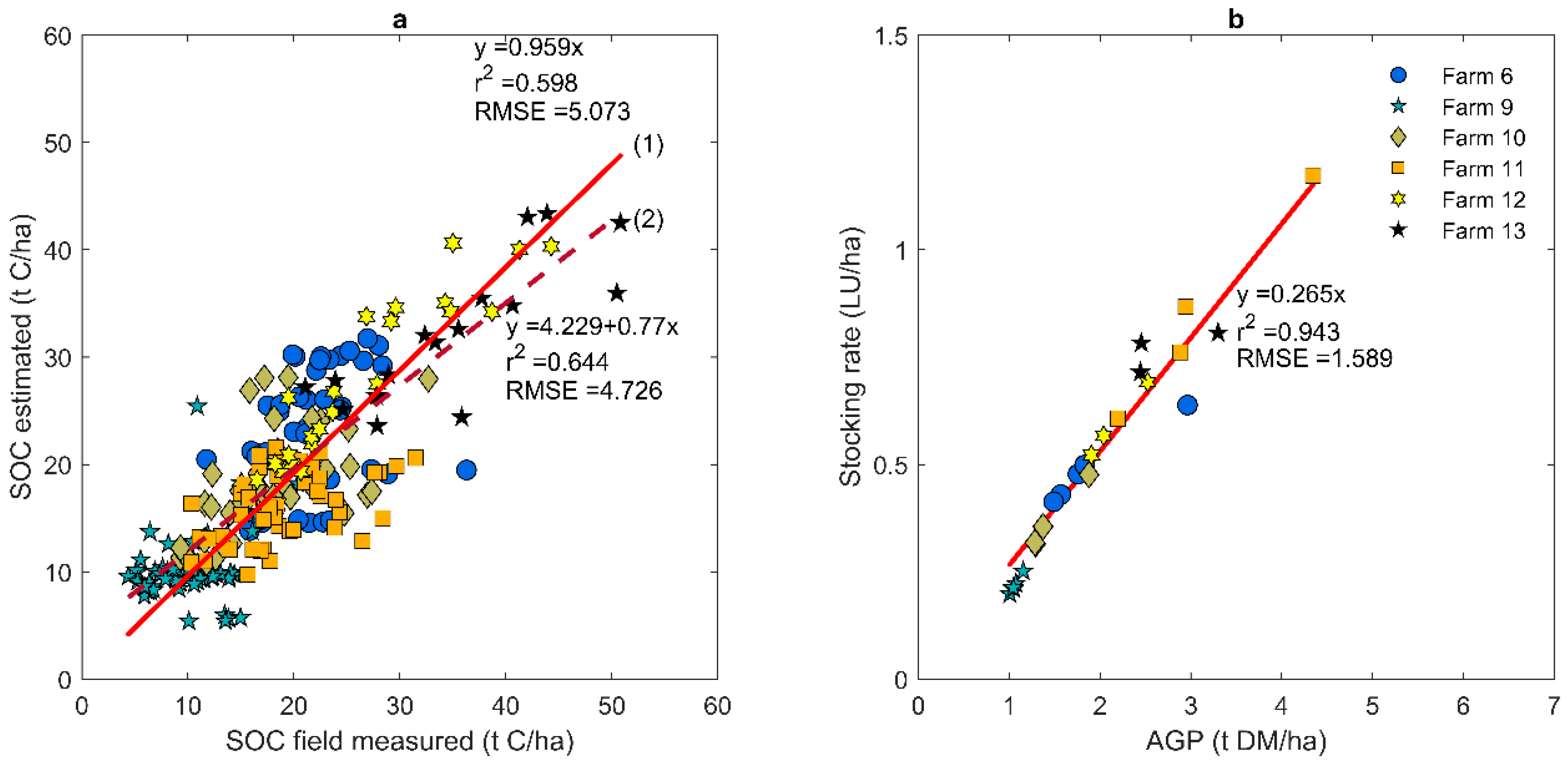 Sustainability 10 04437 g006