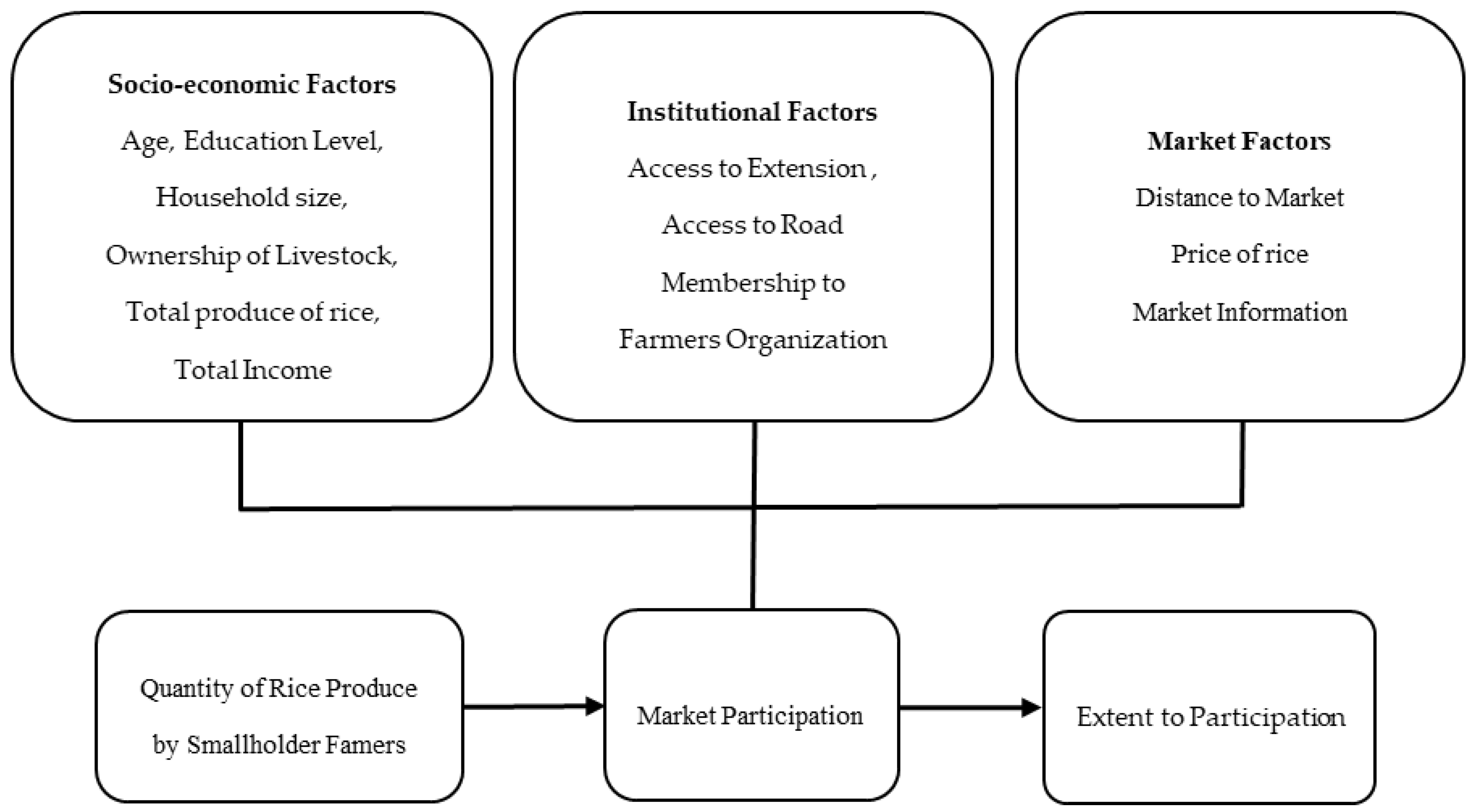 Sustainability 10 04441 g003 Sustainability 10 04441 g003
