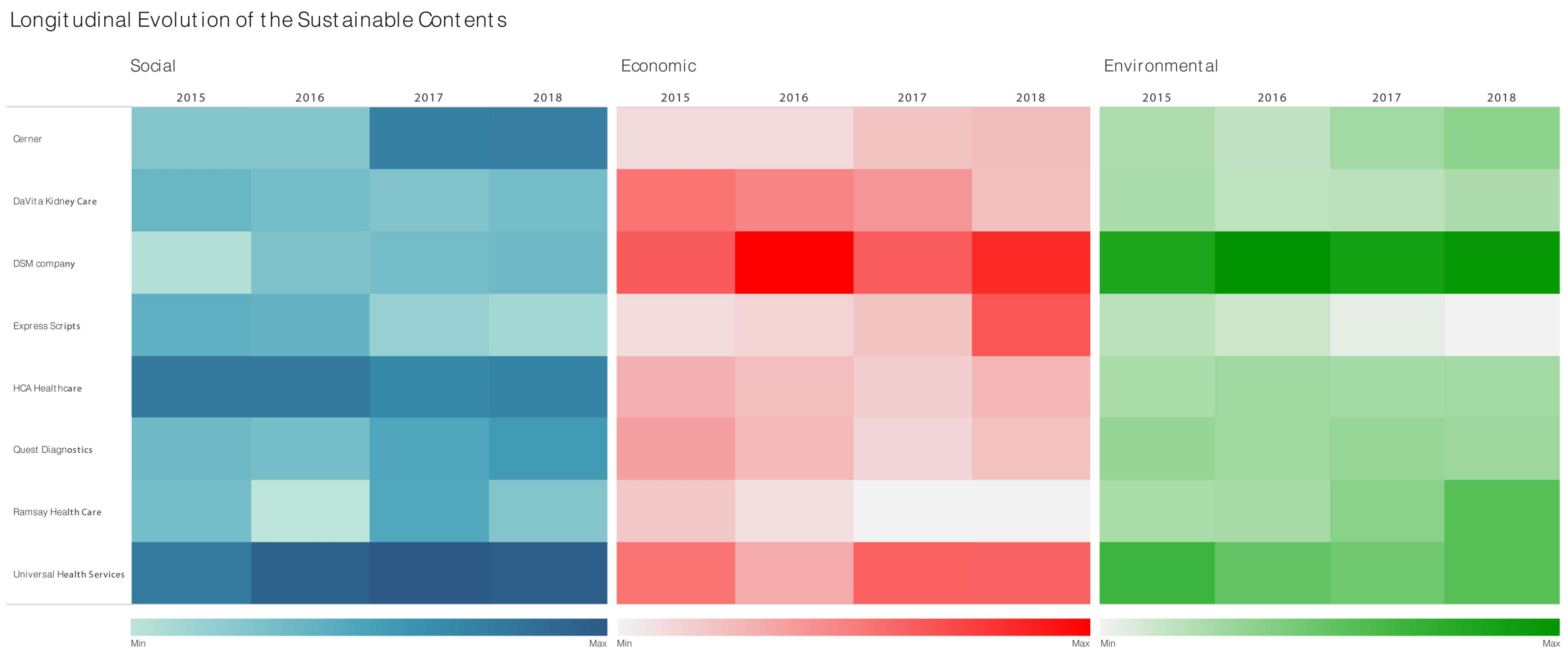 Sustainability 10 04447 g001