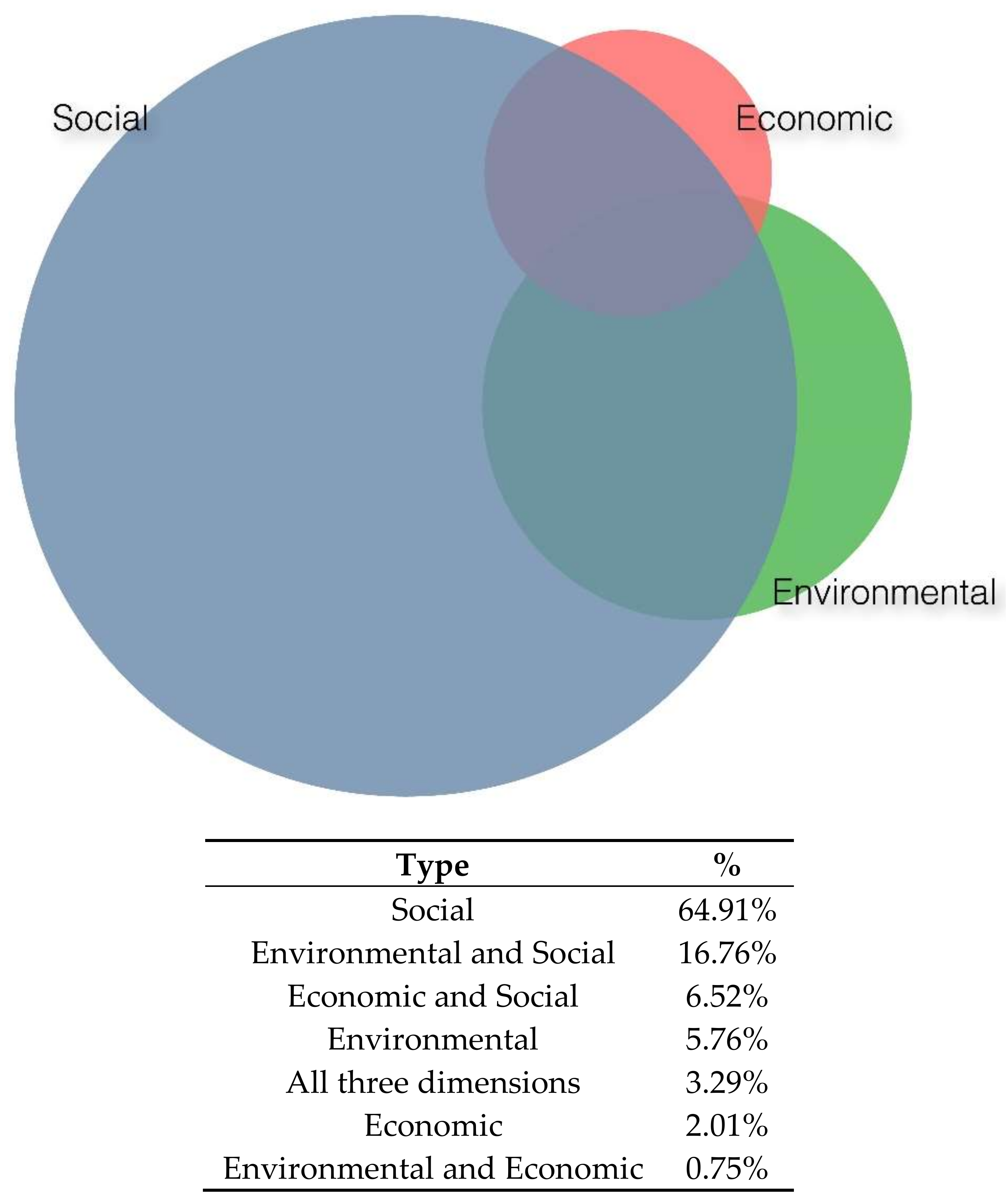 Sustainability 10 04447 g003