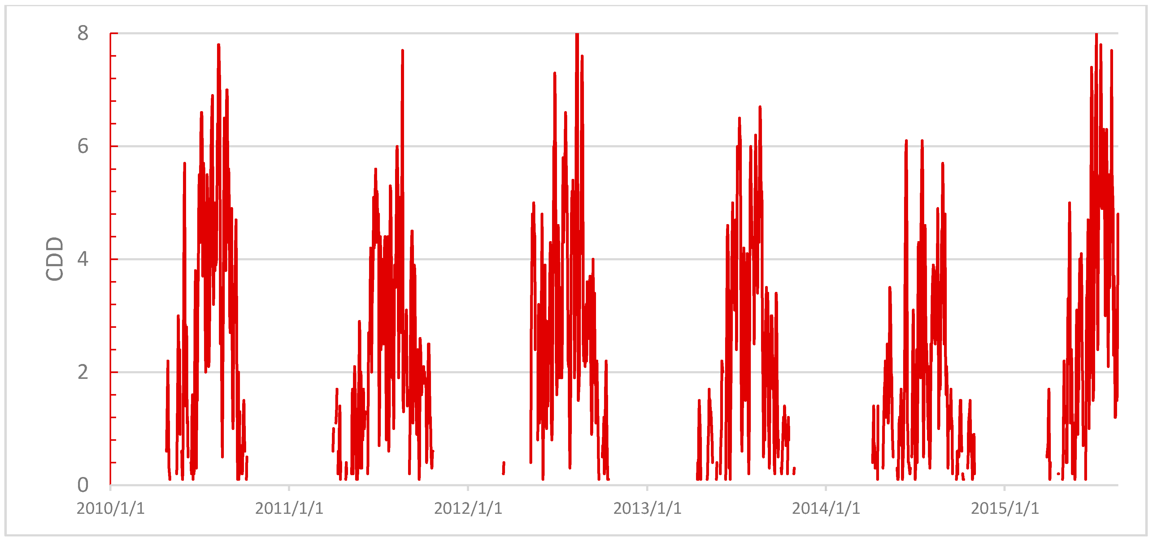 Sustainability 10 04448 g001 Sustainability 10 04448 g001