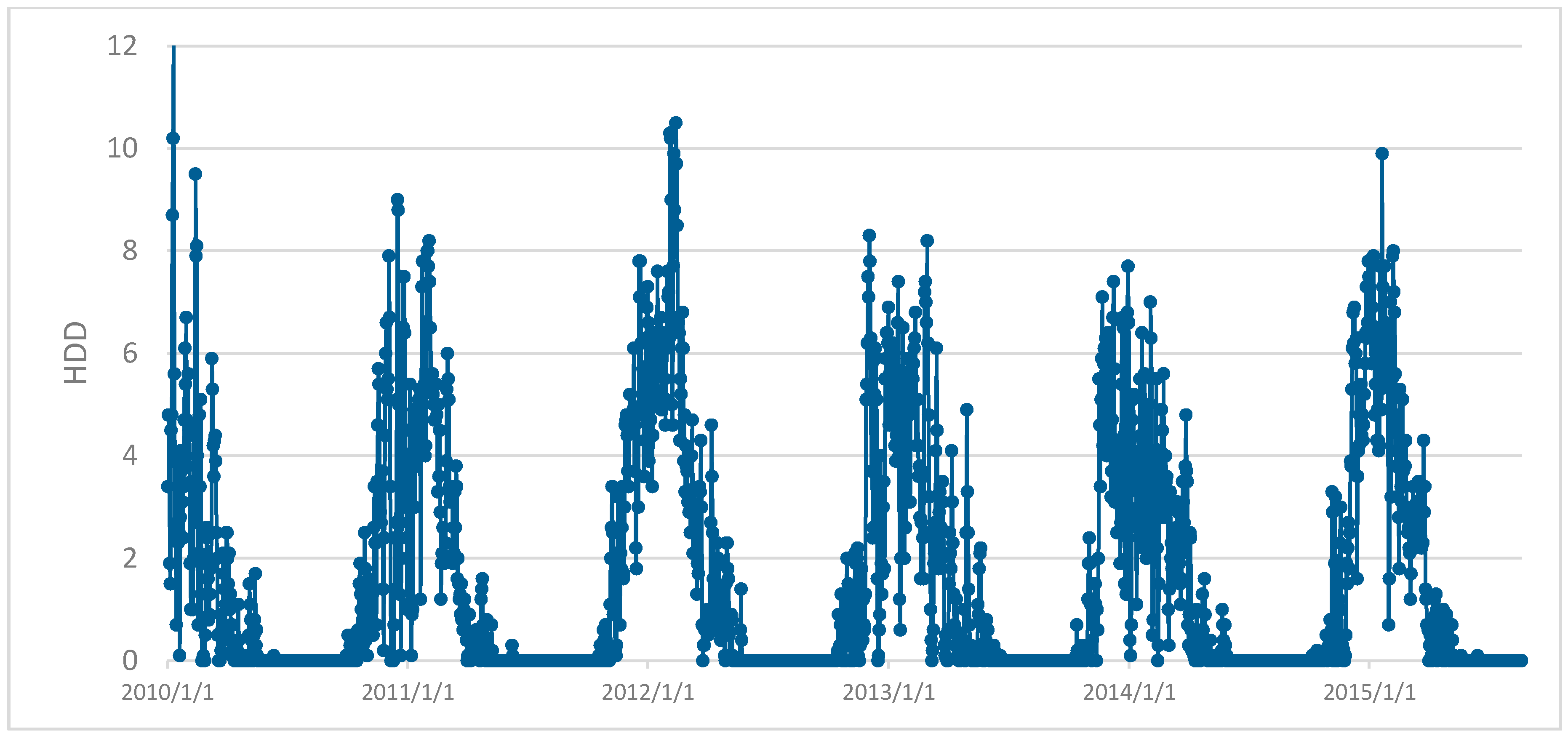 Sustainability 10 04448 g002 Sustainability 10 04448 g002