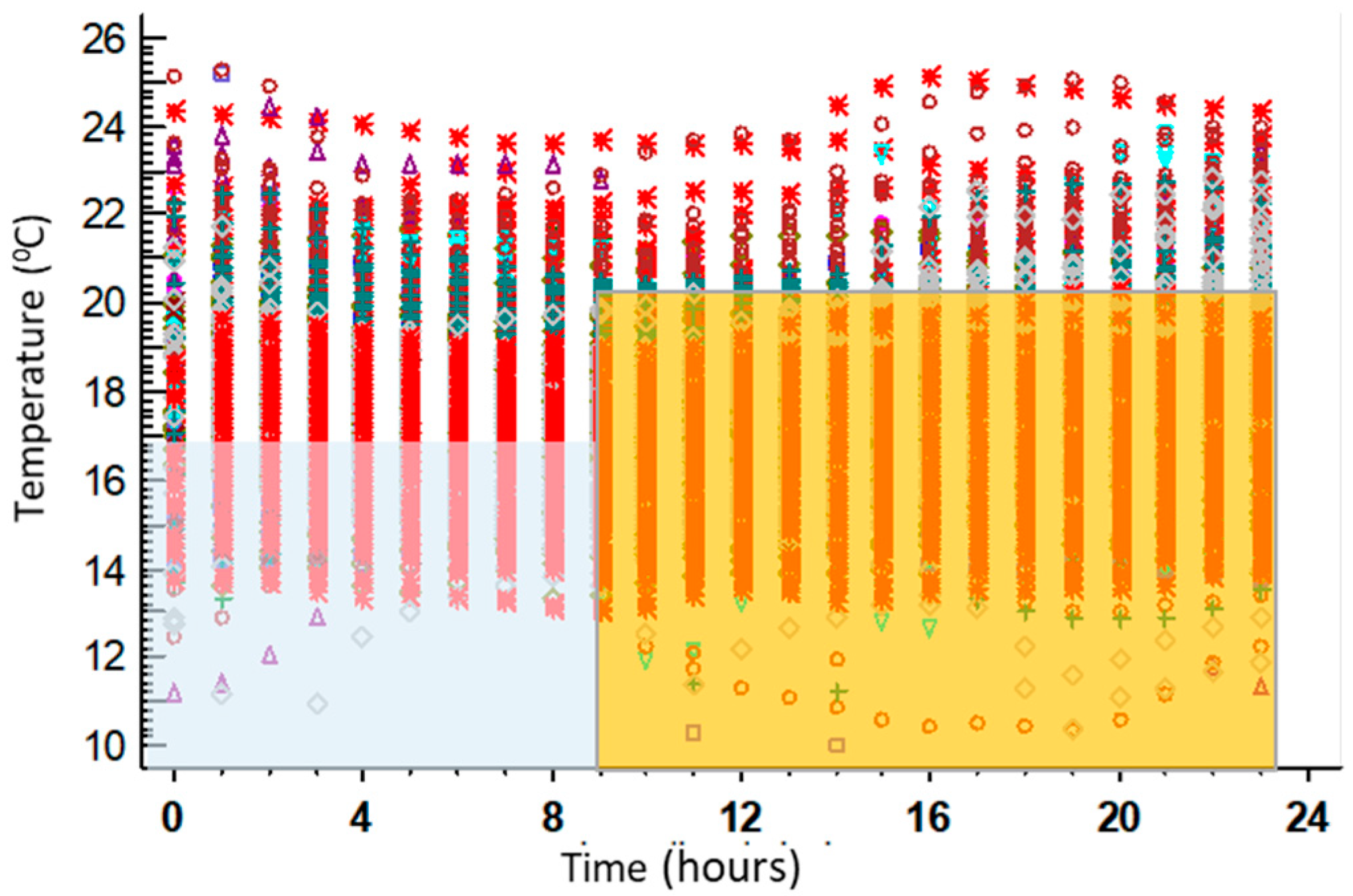 Sustainability 10 04448 g003 Sustainability 10 04448 g003