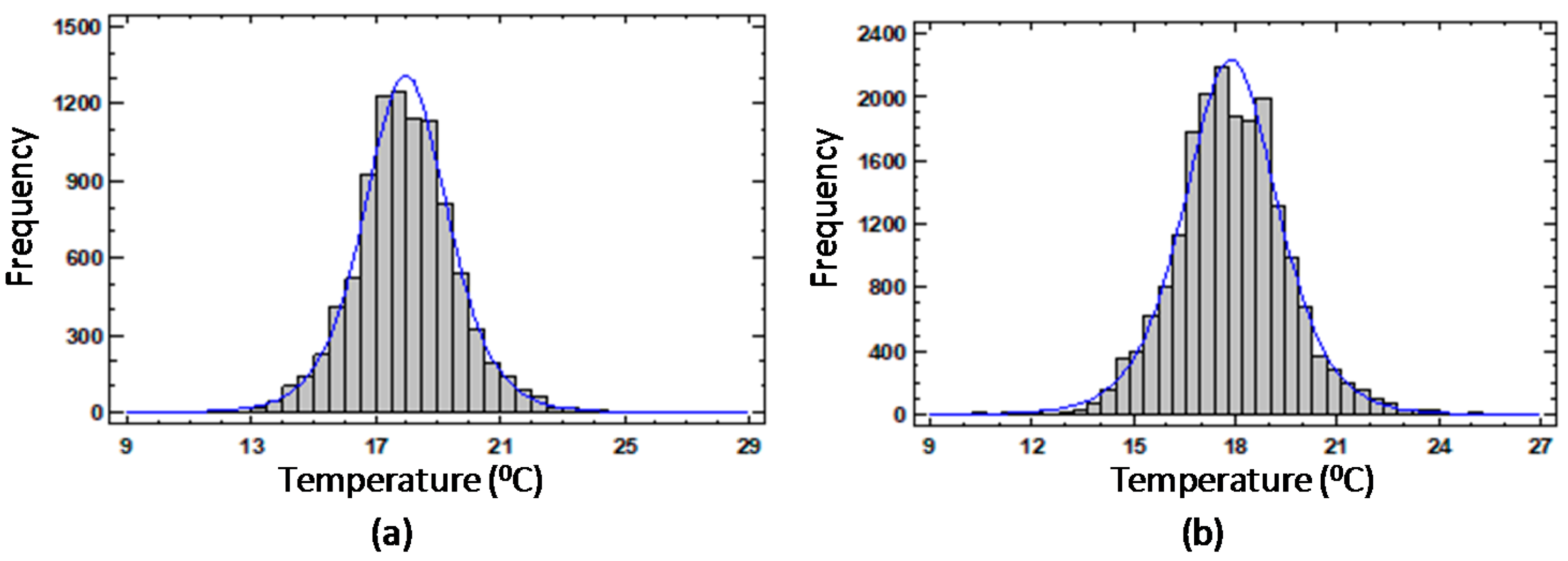 Sustainability 10 04448 g004 Sustainability 10 04448 g004