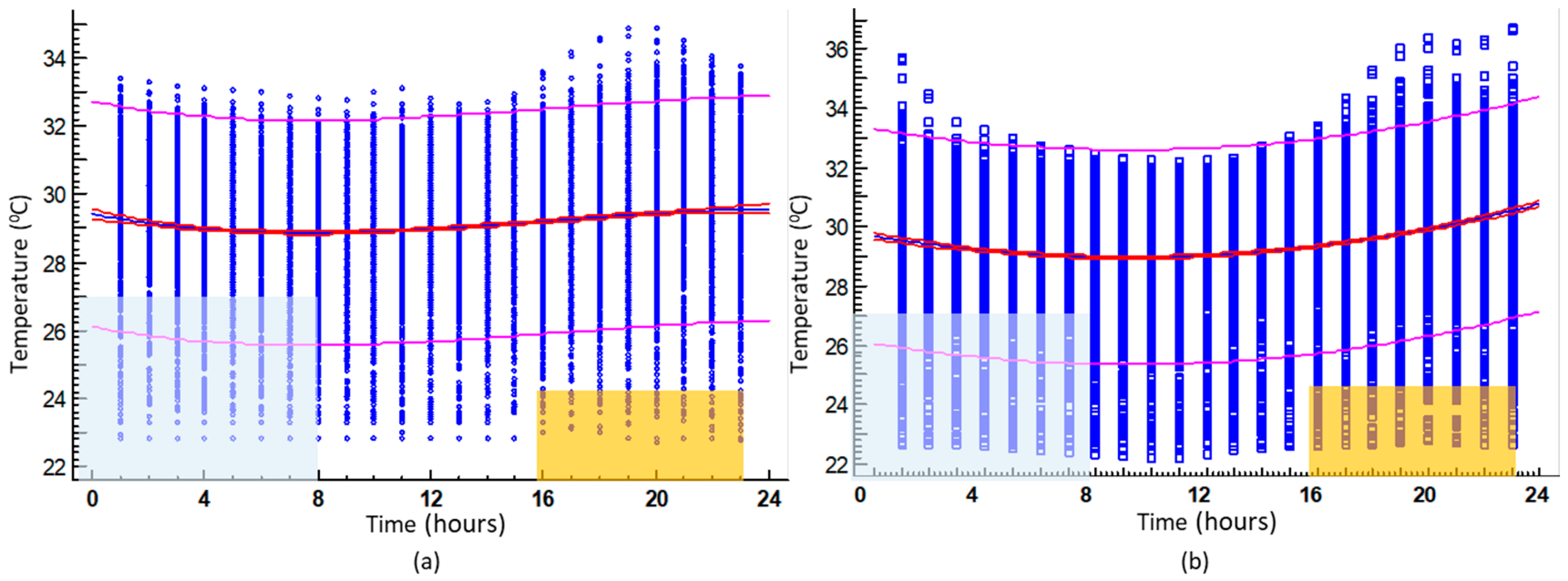 Sustainability 10 04448 g005 Sustainability 10 04448 g005
