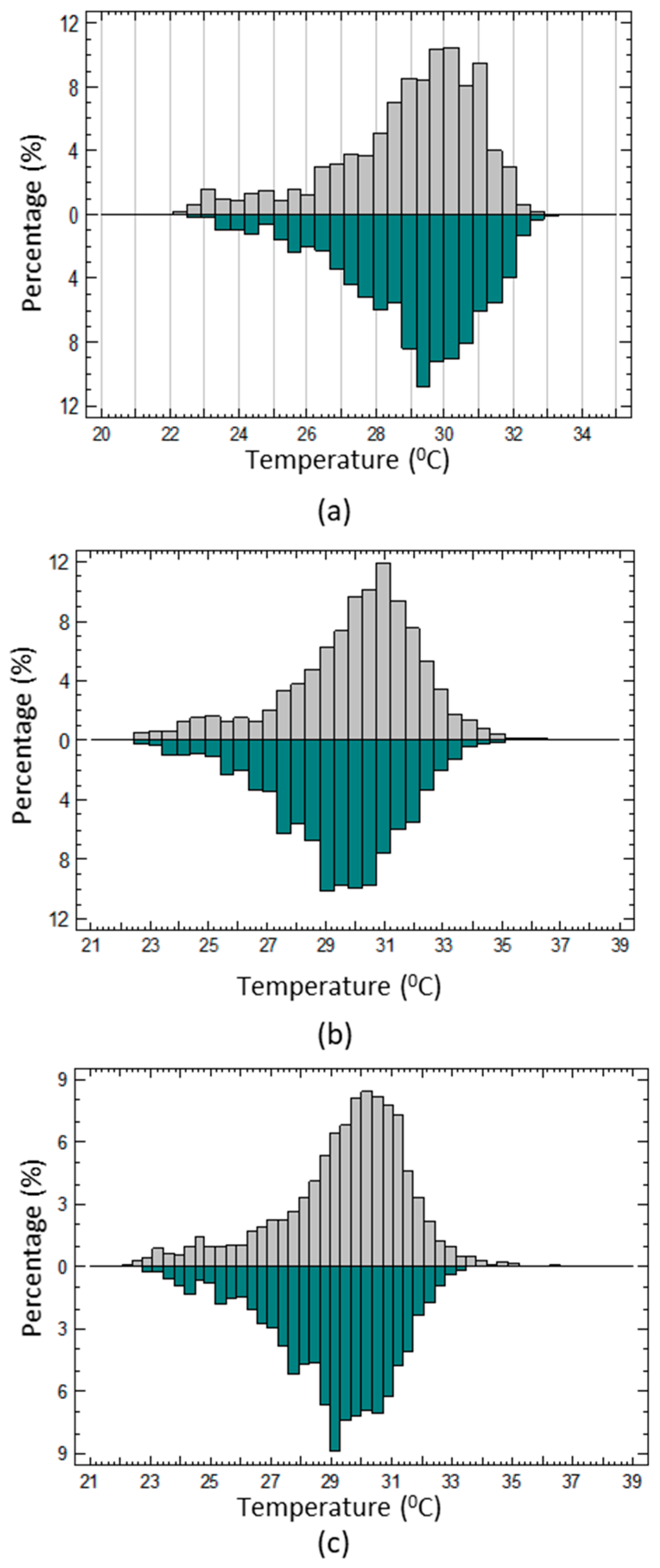 Sustainability 10 04448 g006 Sustainability 10 04448 g006
