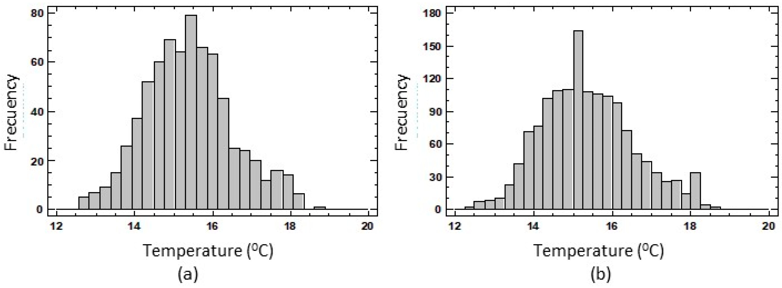 Sustainability 10 04448 g008 Sustainability 10 04448 g008