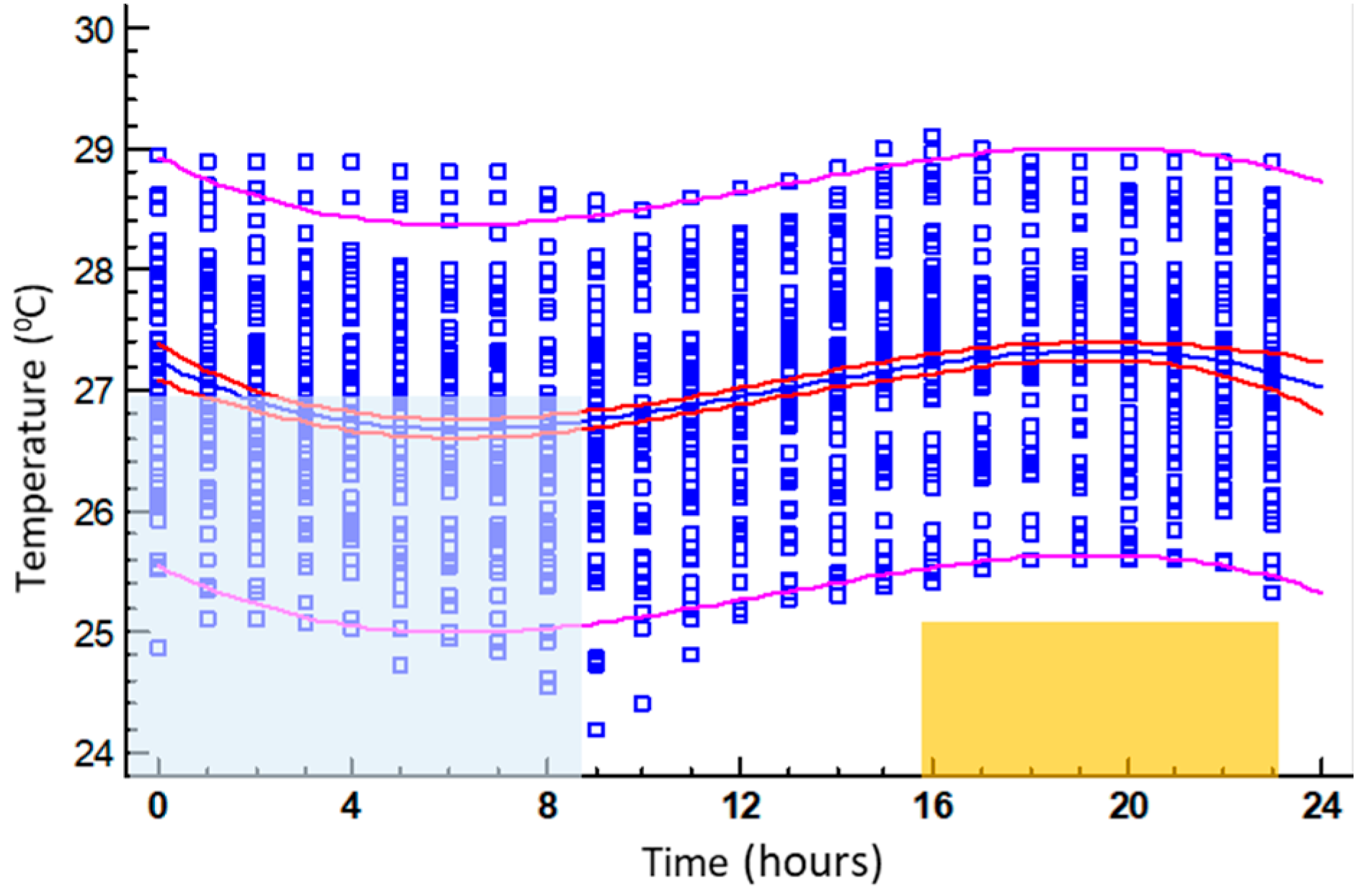 Sustainability 10 04448 g009 Sustainability 10 04448 g009