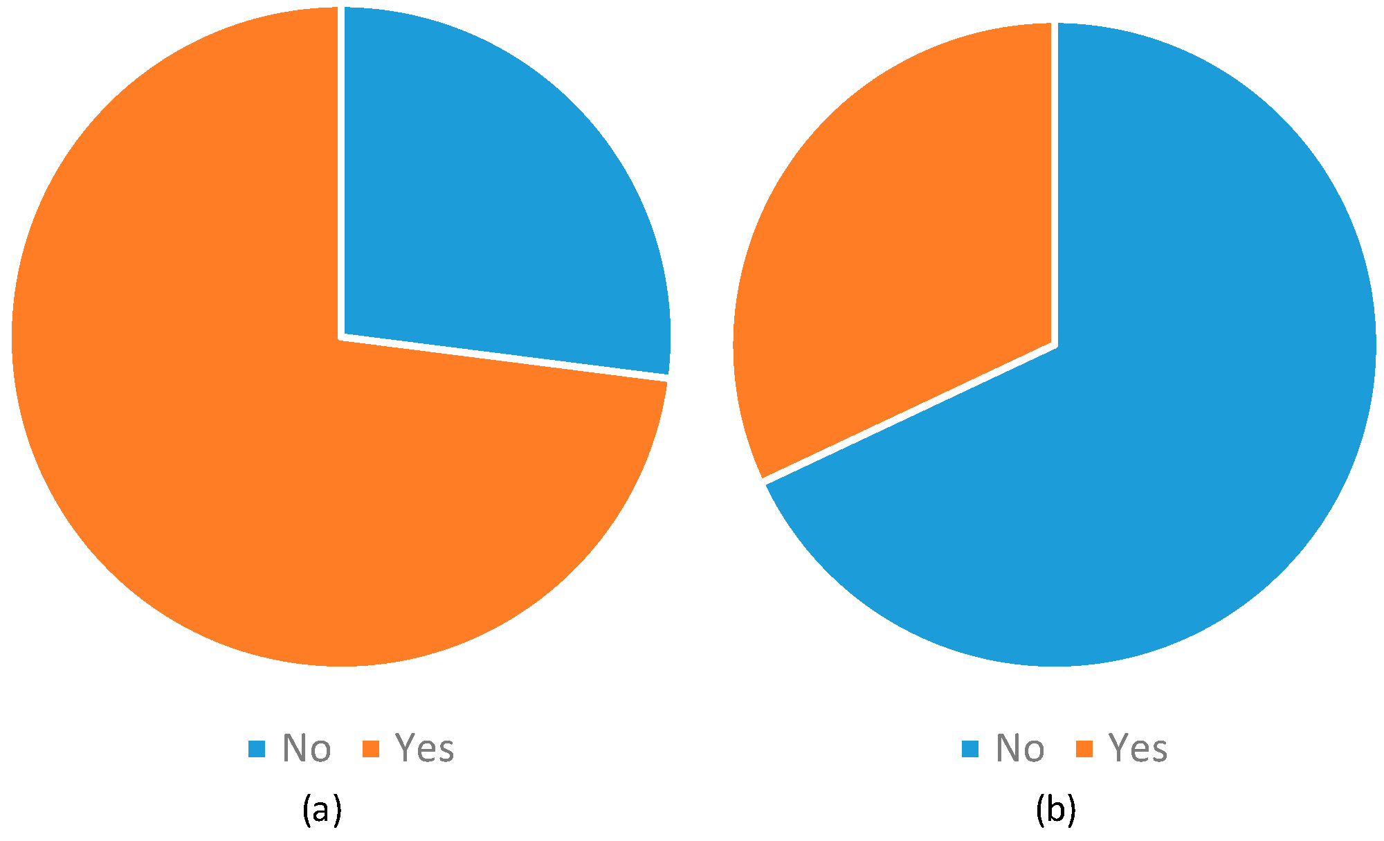 Sustainability 10 04448 g010 Sustainability 10 04448 g010