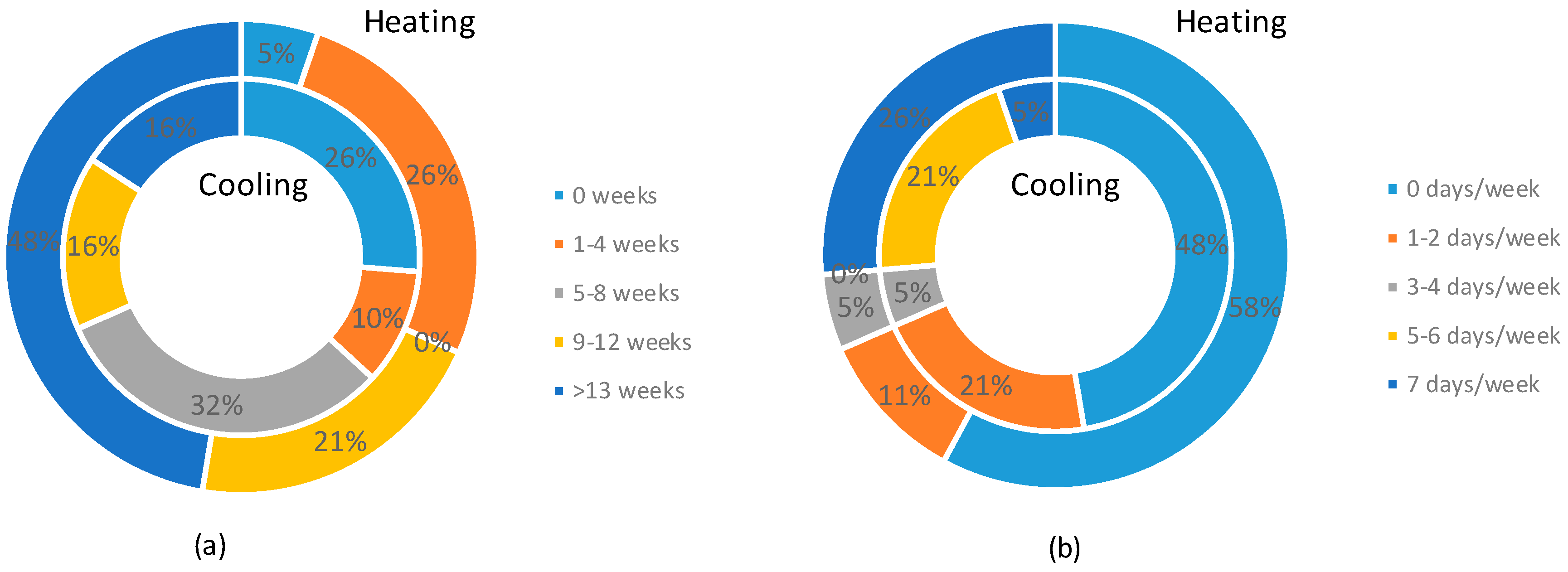 Sustainability 10 04448 g011 Sustainability 10 04448 g011