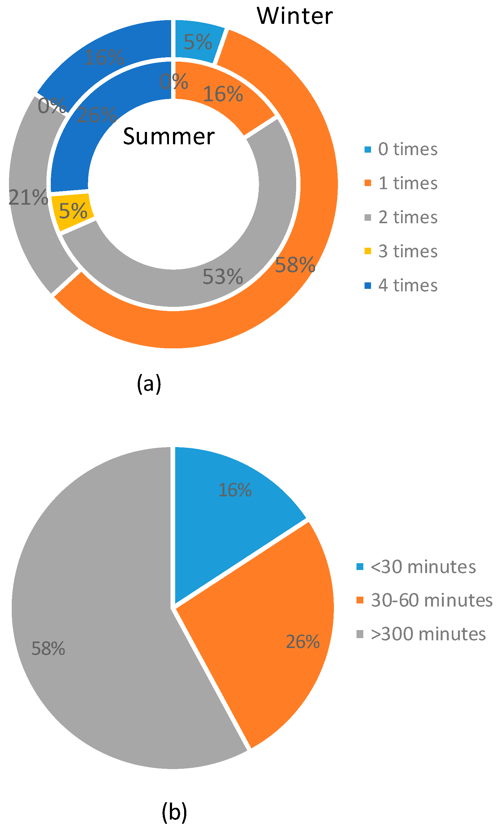 Sustainability 10 04448 g012a Sustainability 10 04448 g012a