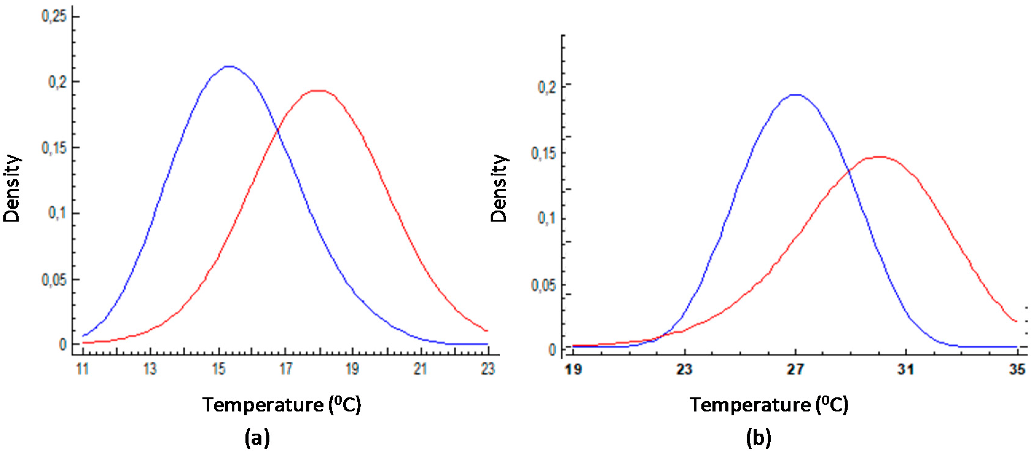 Sustainability 10 04448 g013 Sustainability 10 04448 g013