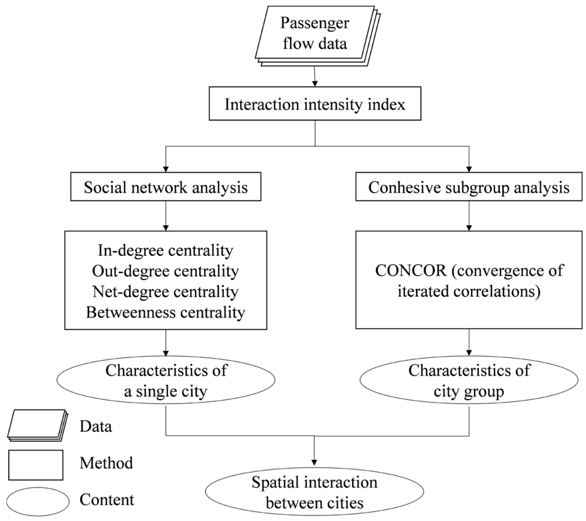 Sustainability 10 04459 g002