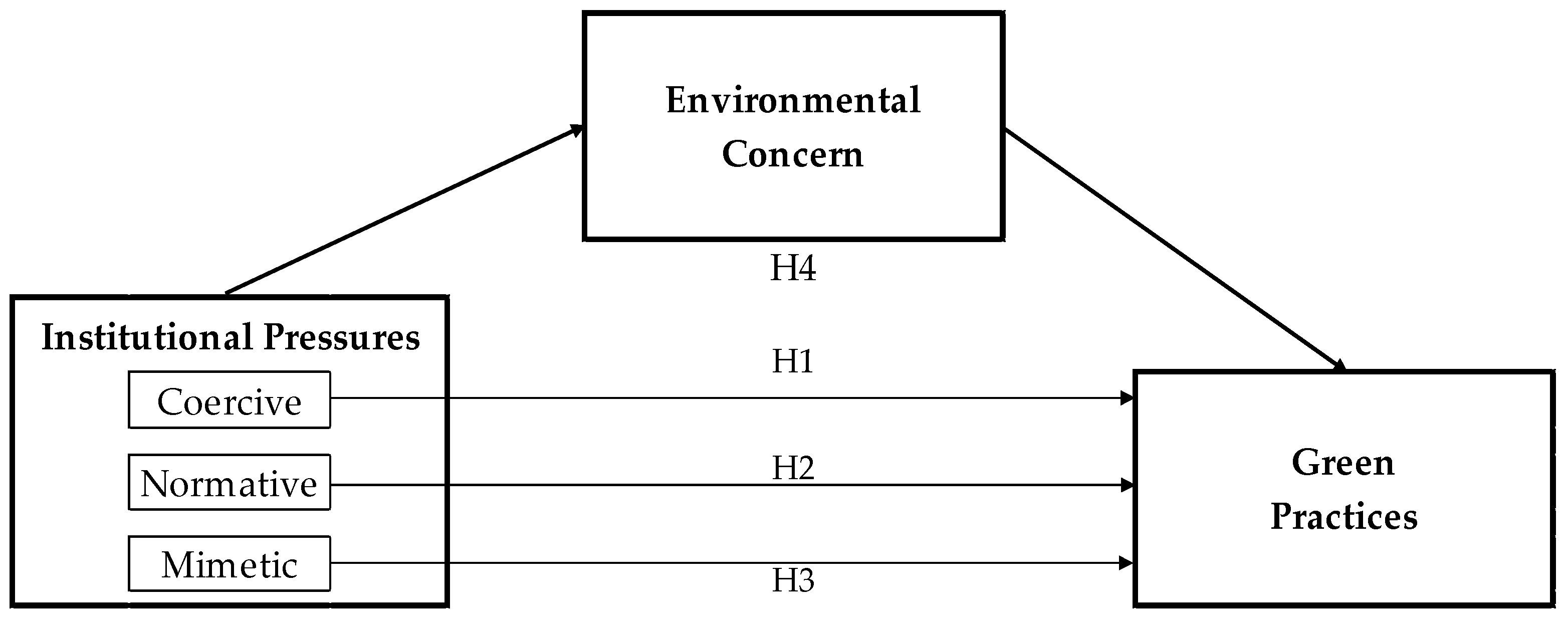 Sustainability 10 04461 g001