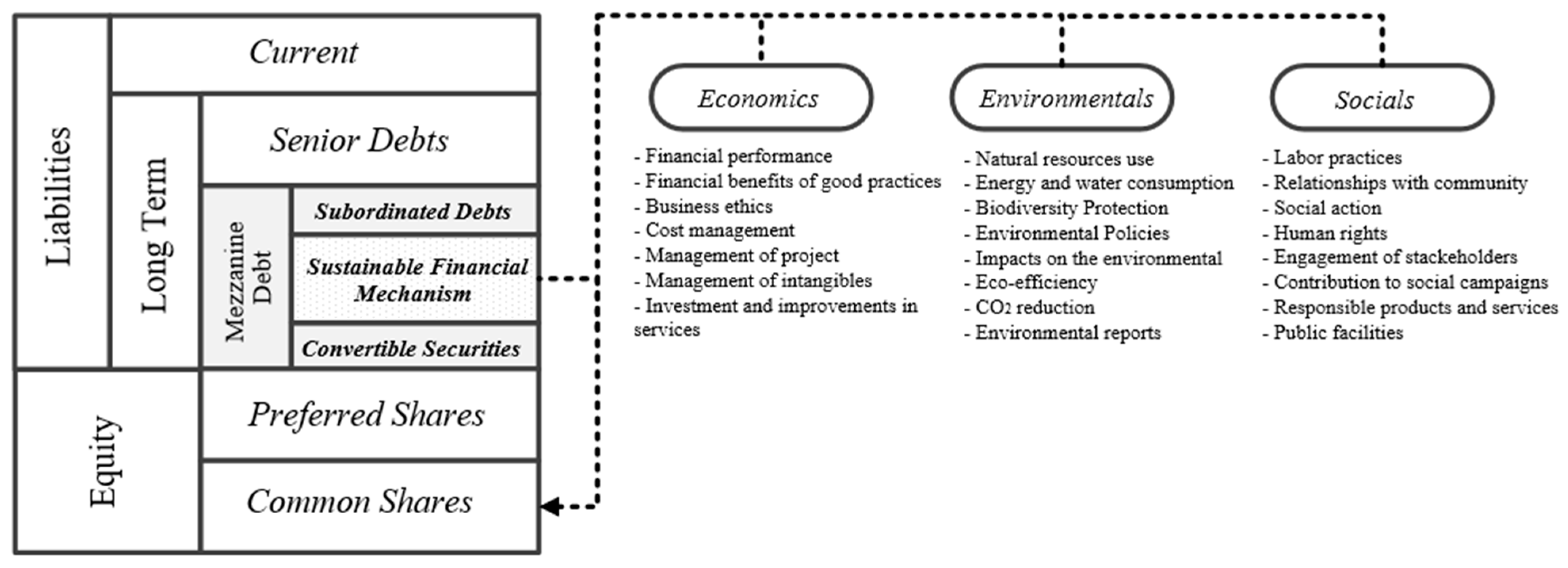 Sustainability 10 04463 g002