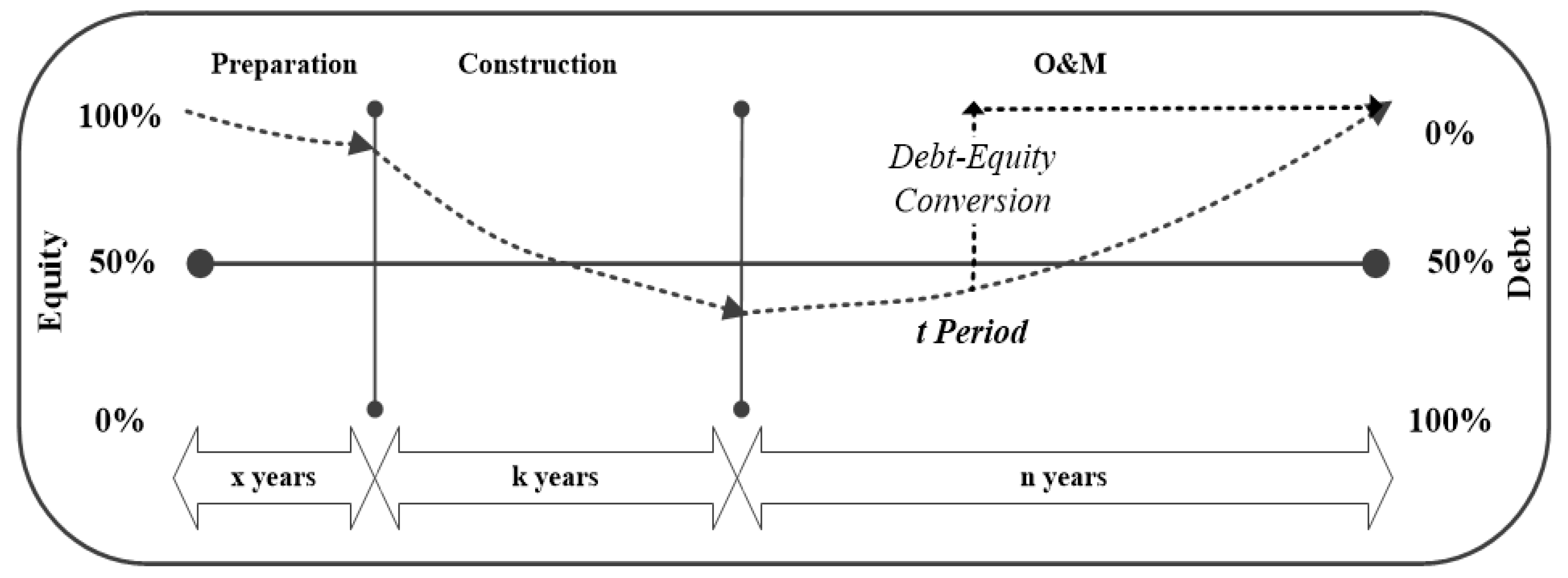 Sustainability 10 04463 g003