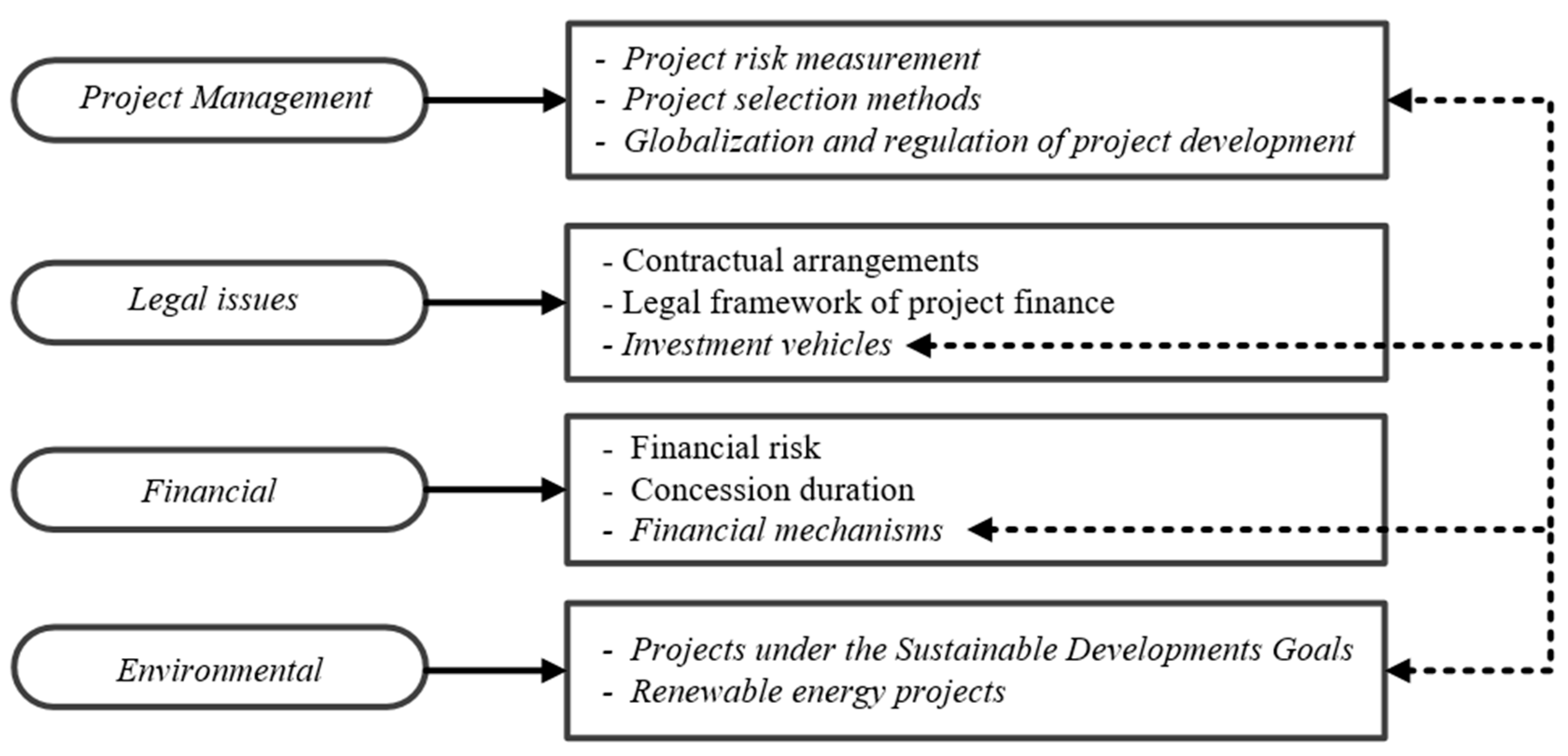 Sustainability 10 04463 g004