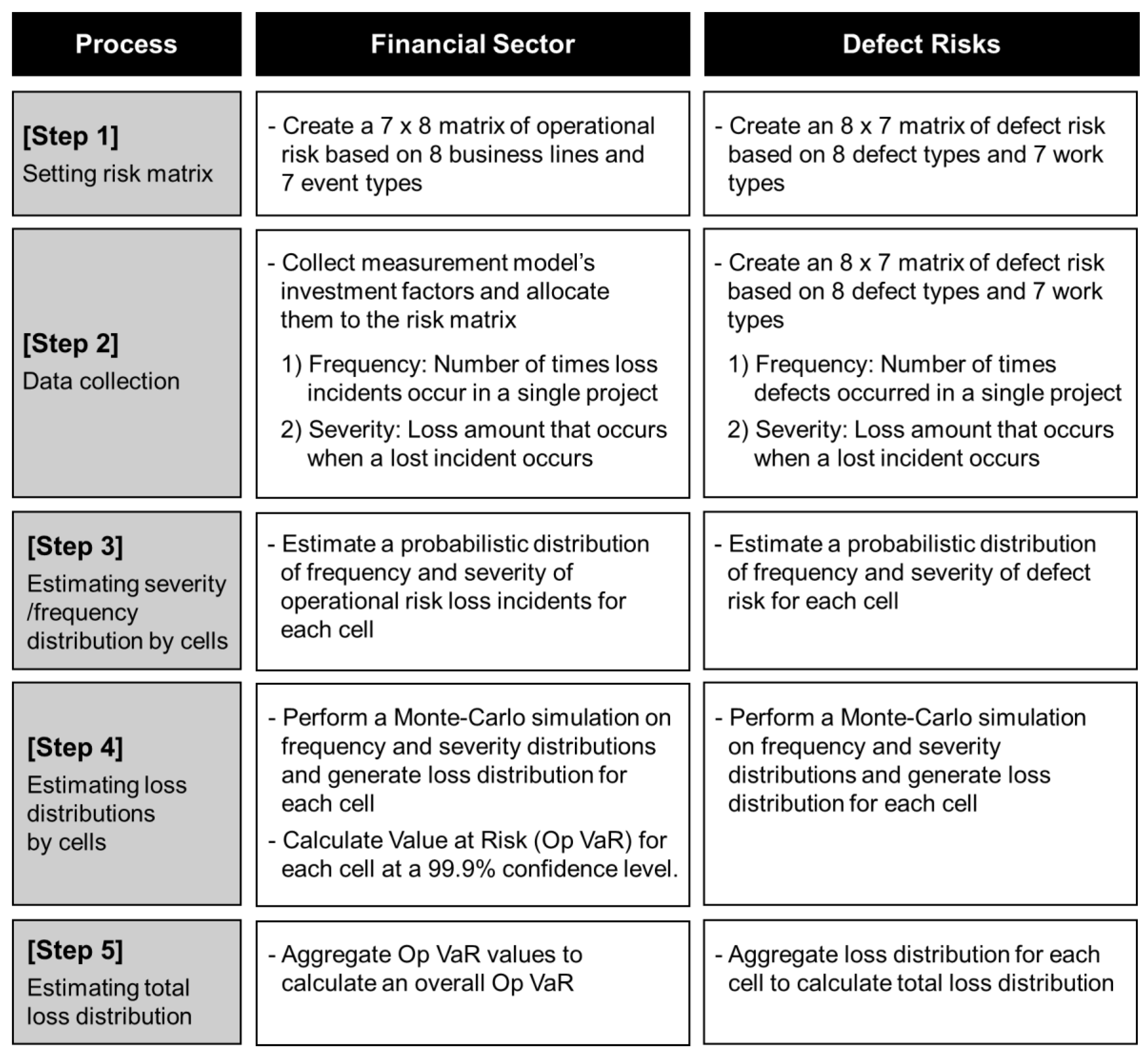 Sustainability 10 04466 g001