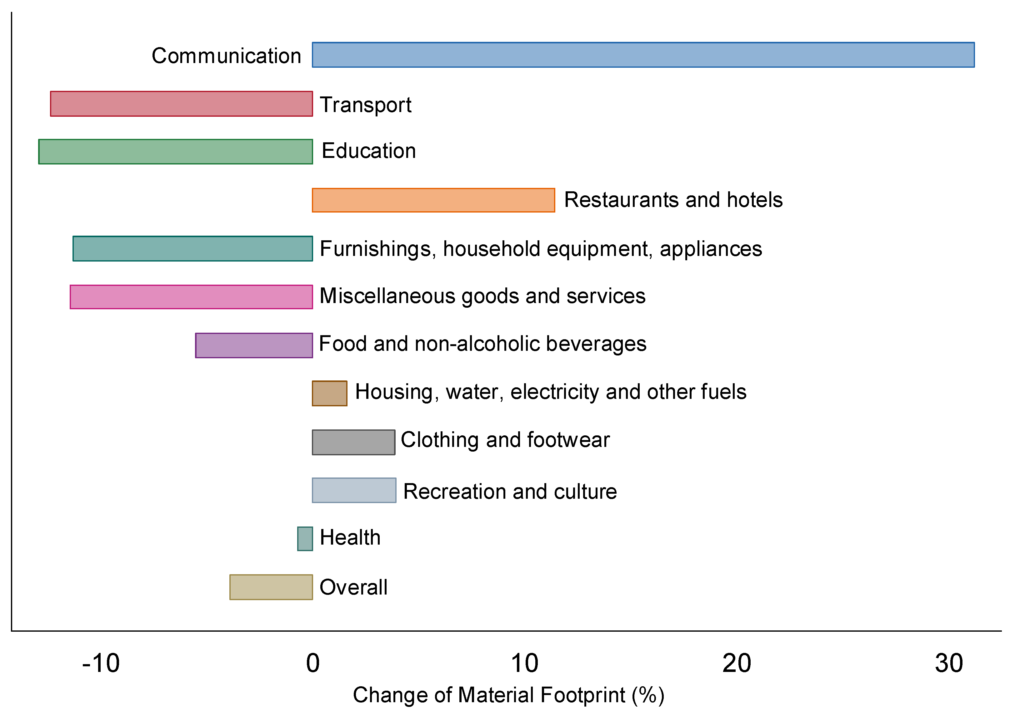 Sustainability 10 04467 g002 Sustainability 10 04467 g002
