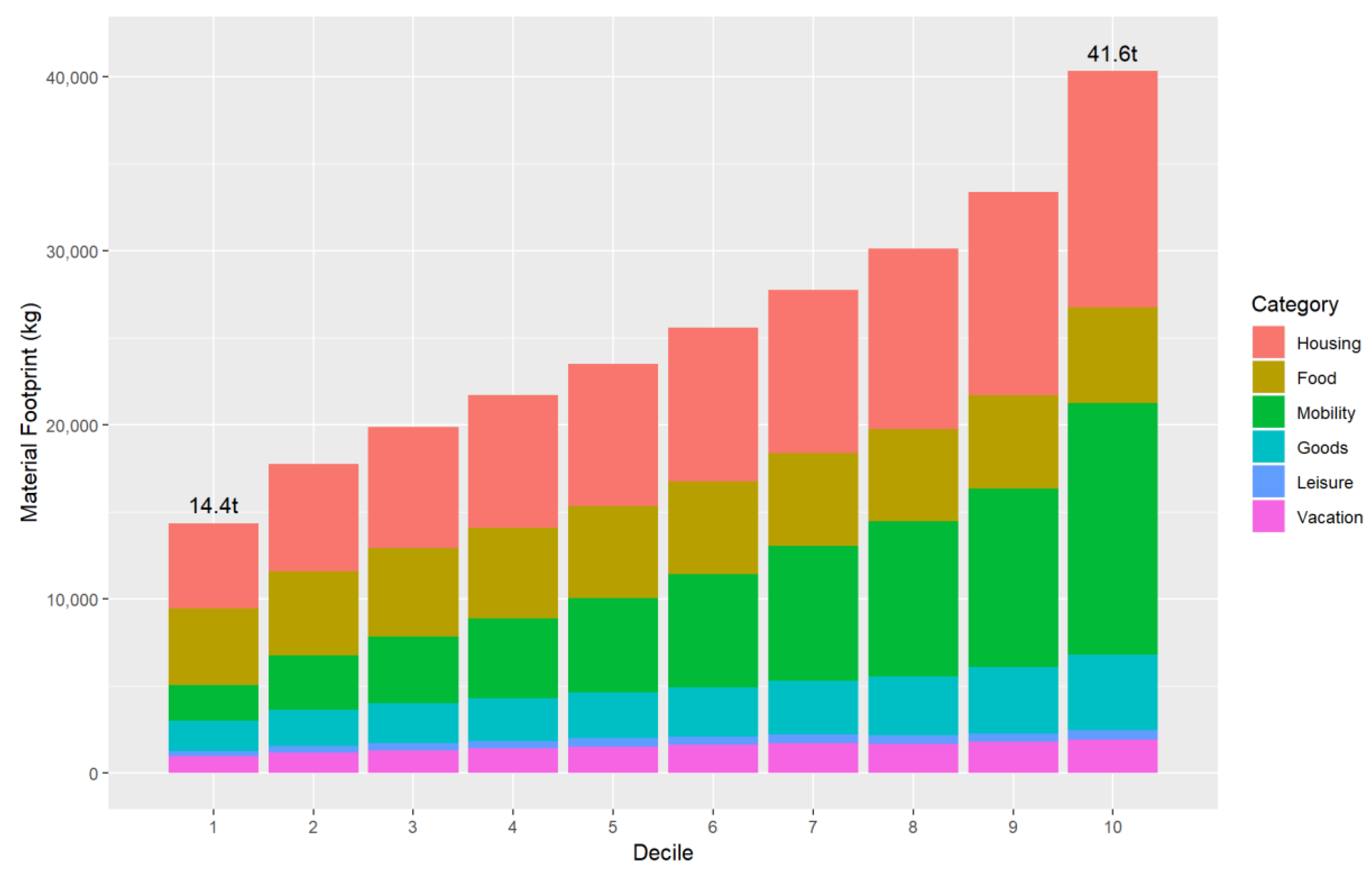 Sustainability 10 04467 g003 Sustainability 10 04467 g003