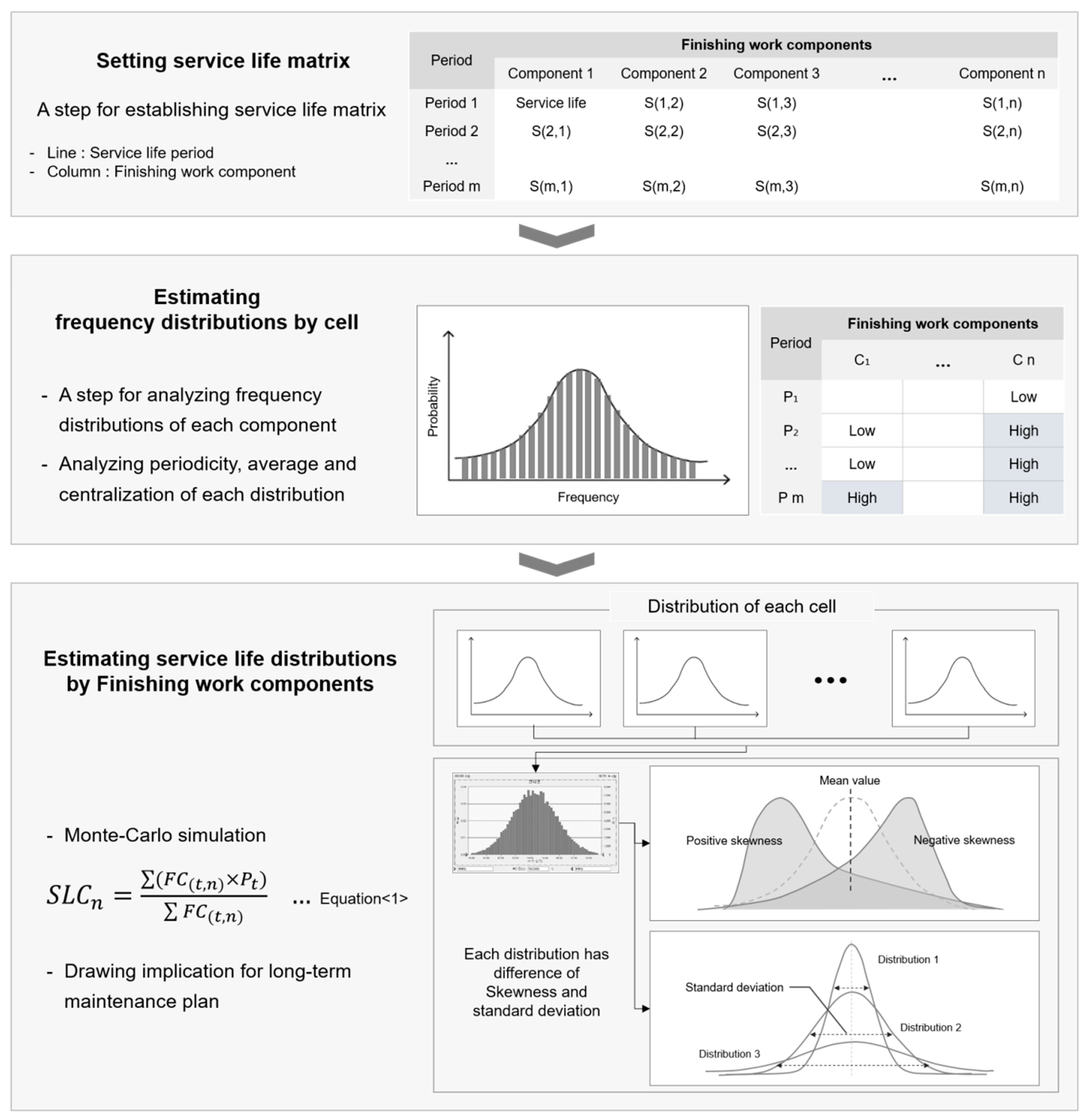 Sustainability 10 04469 g001