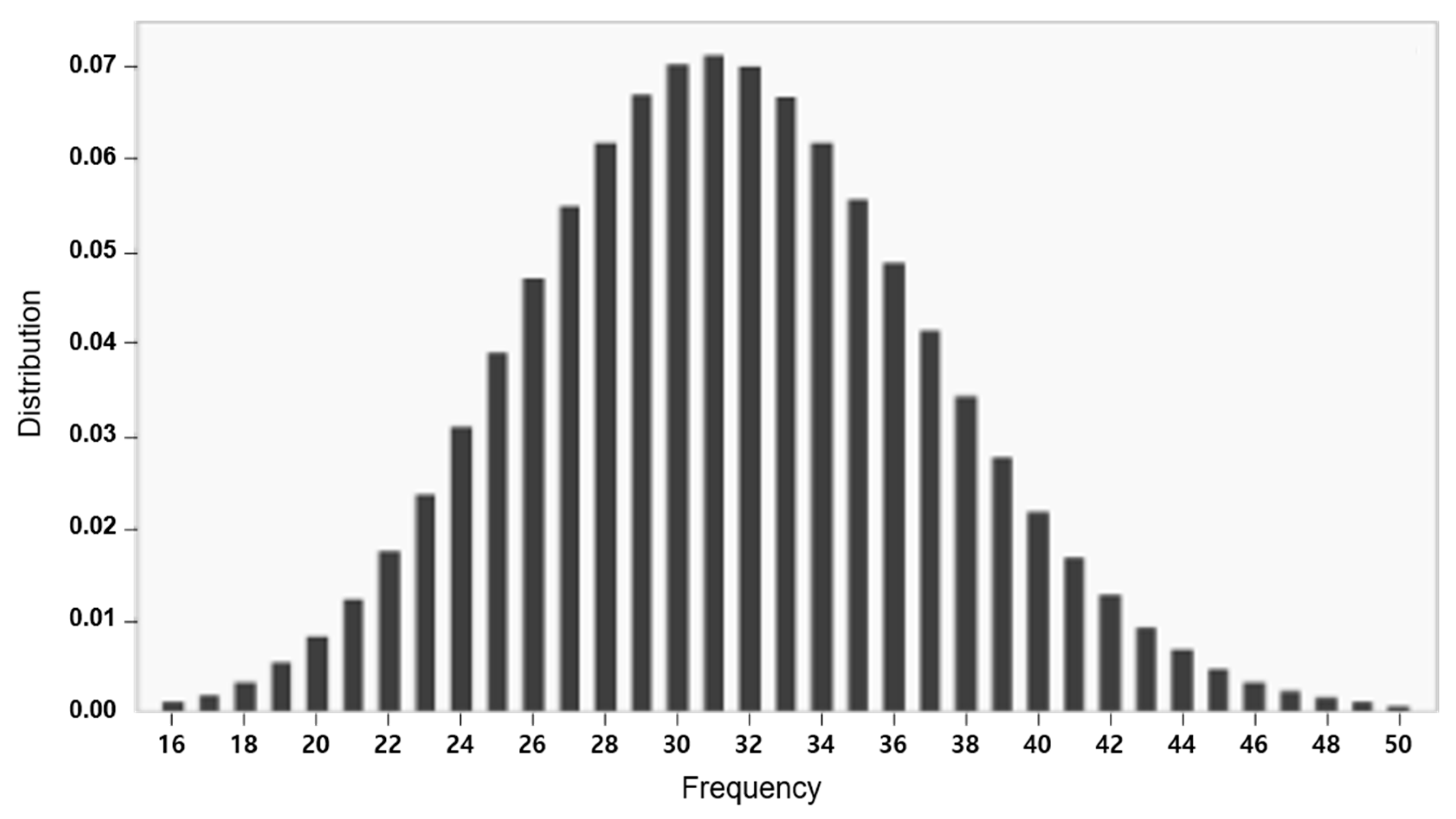 Sustainability 10 04469 g002