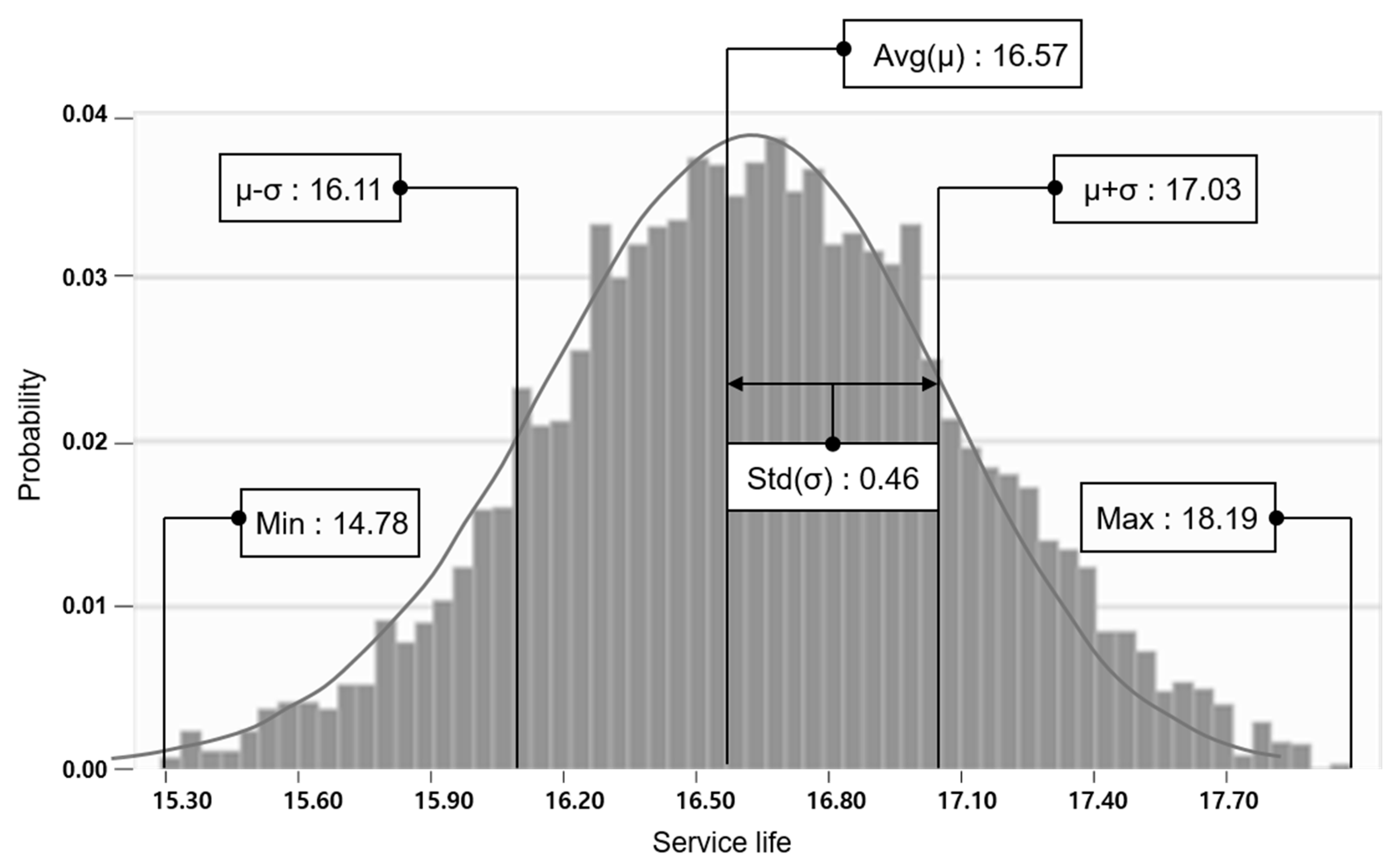 Sustainability 10 04469 g003