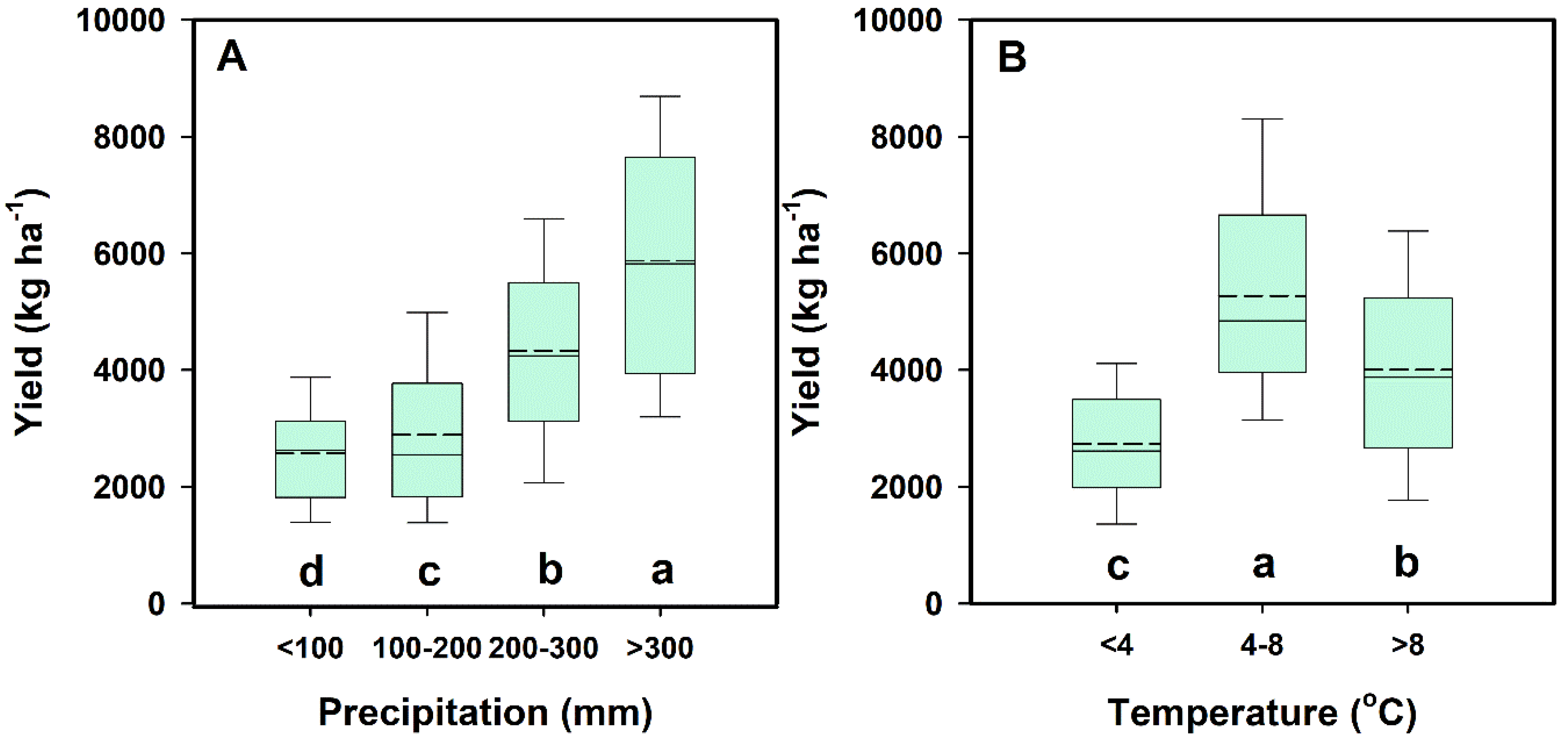 Sustainability 10 04470 g004 Sustainability 10 04470 g004