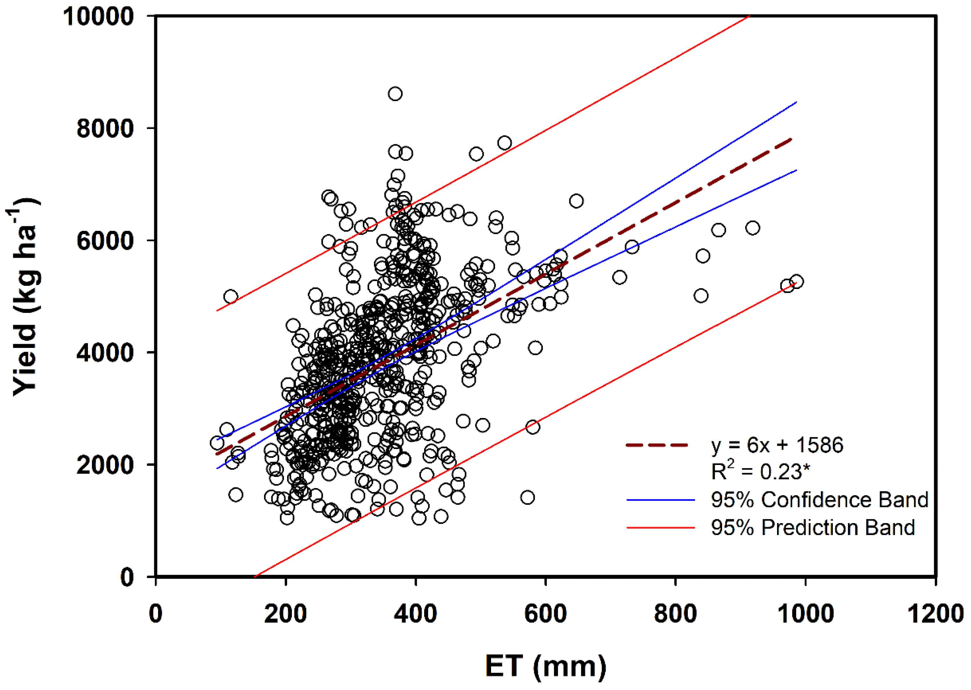 Sustainability 10 04470 g007 Sustainability 10 04470 g007