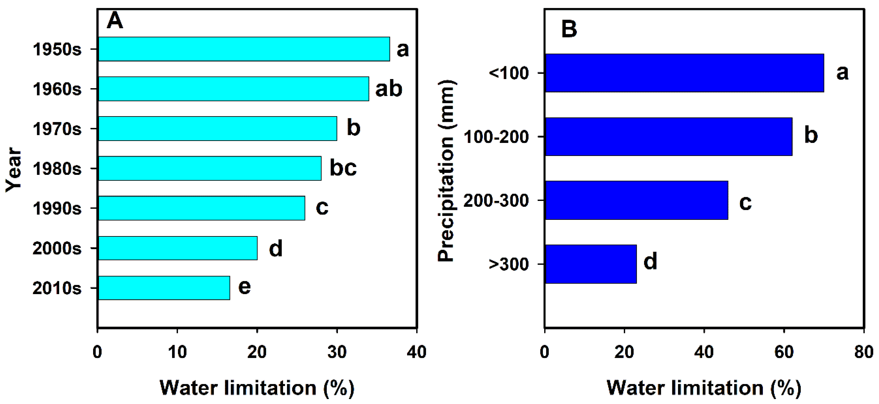 Sustainability 10 04470 g008 Sustainability 10 04470 g008