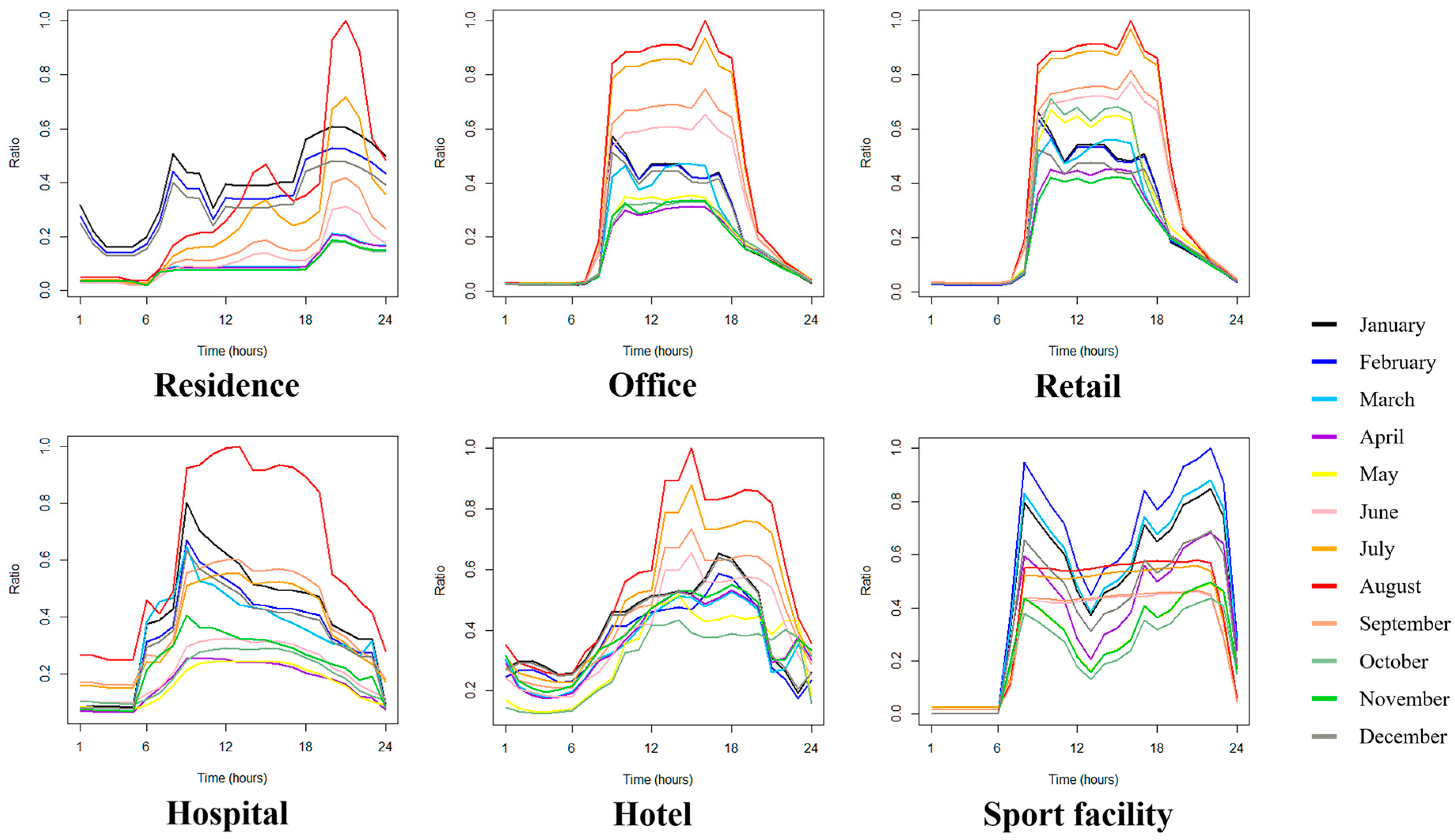 Sustainability 10 04472 g002