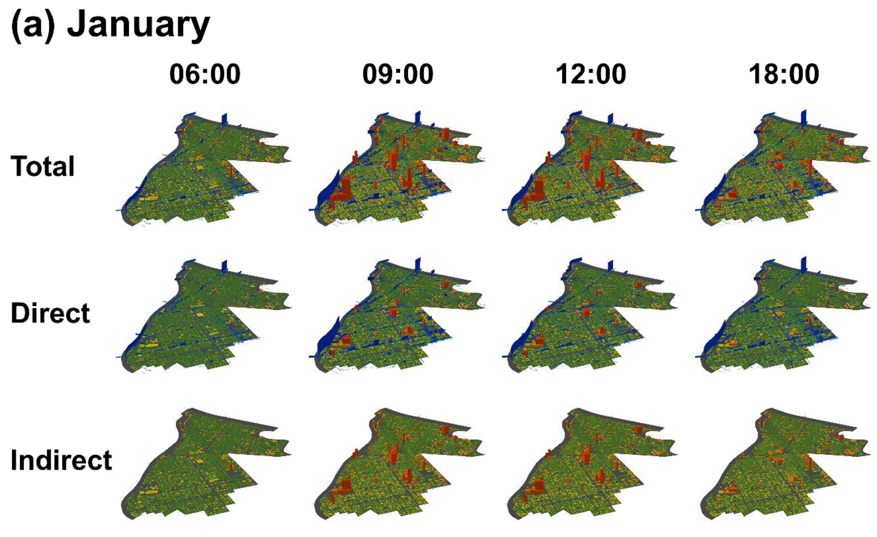 Sustainability 10 04472 g005a