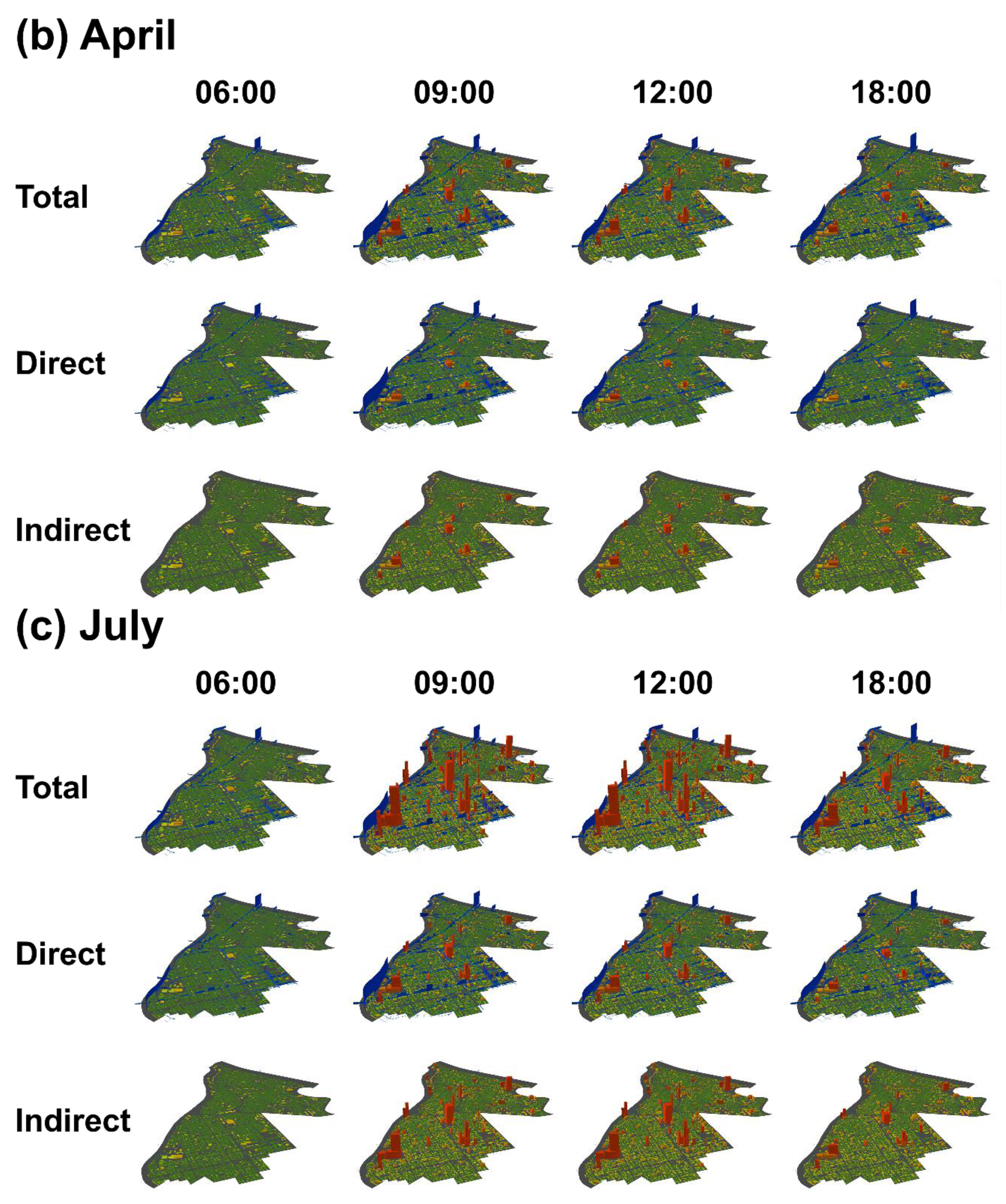 Sustainability 10 04472 g005b