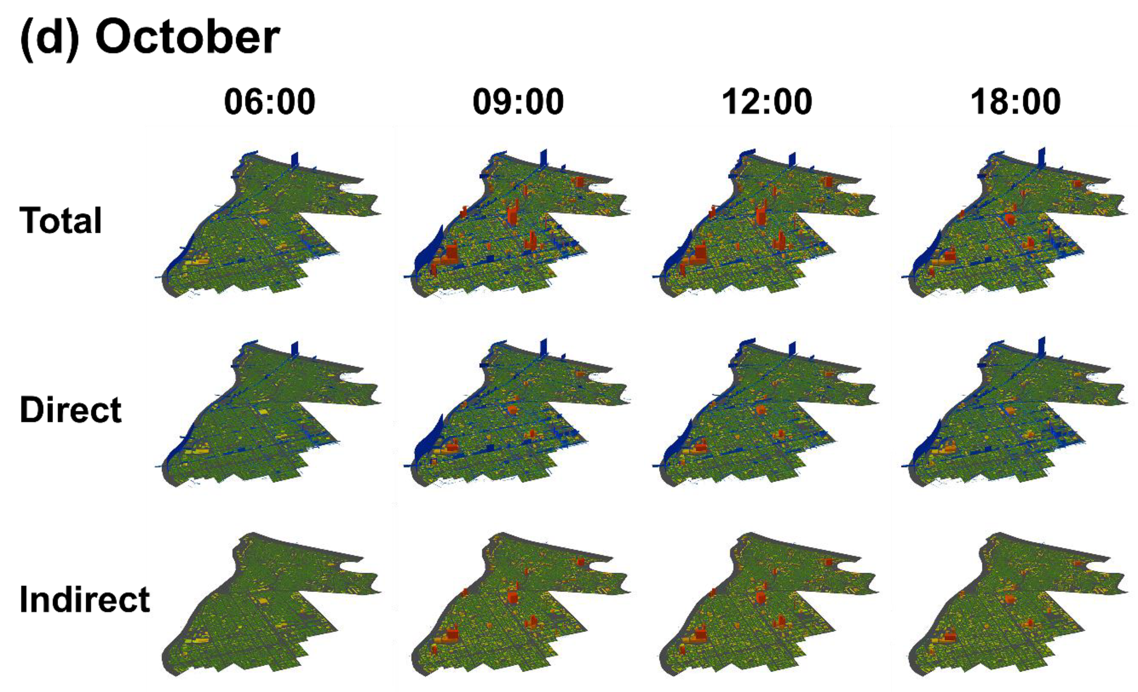 Sustainability 10 04472 g005c