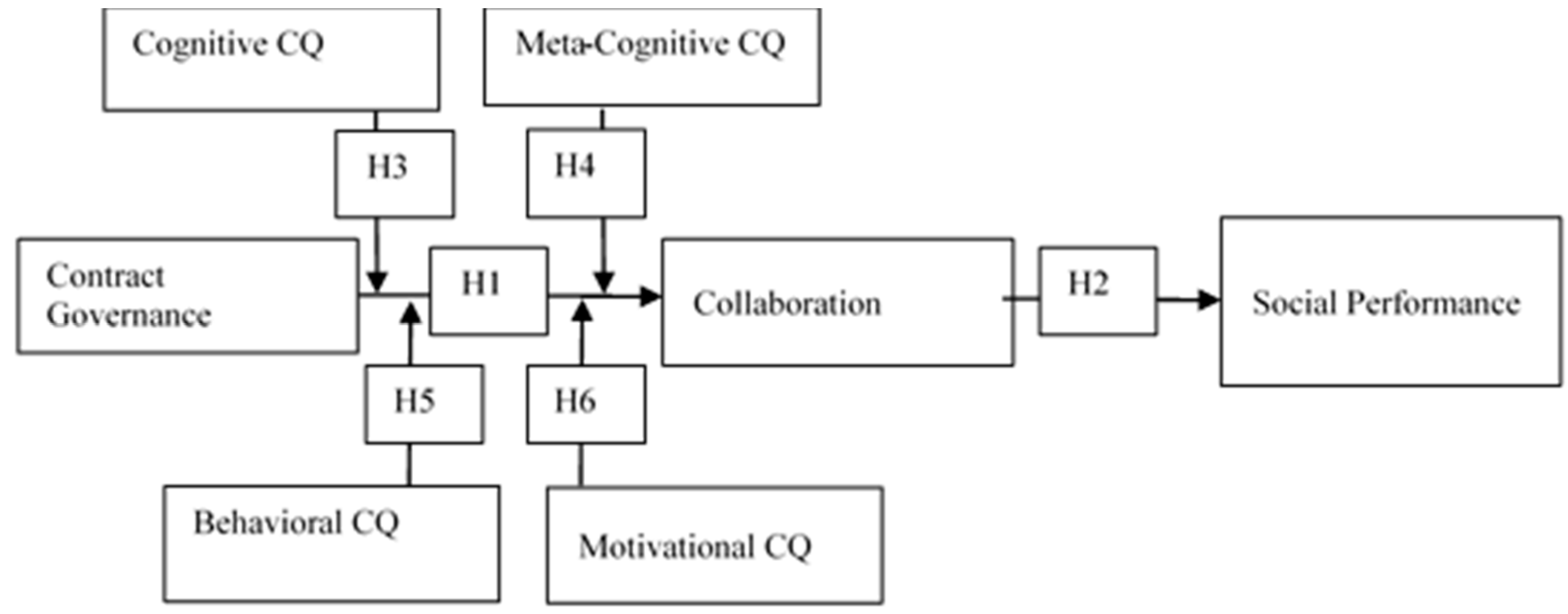 Sustainability 10 04473 g001 Sustainability 10 04473 g001